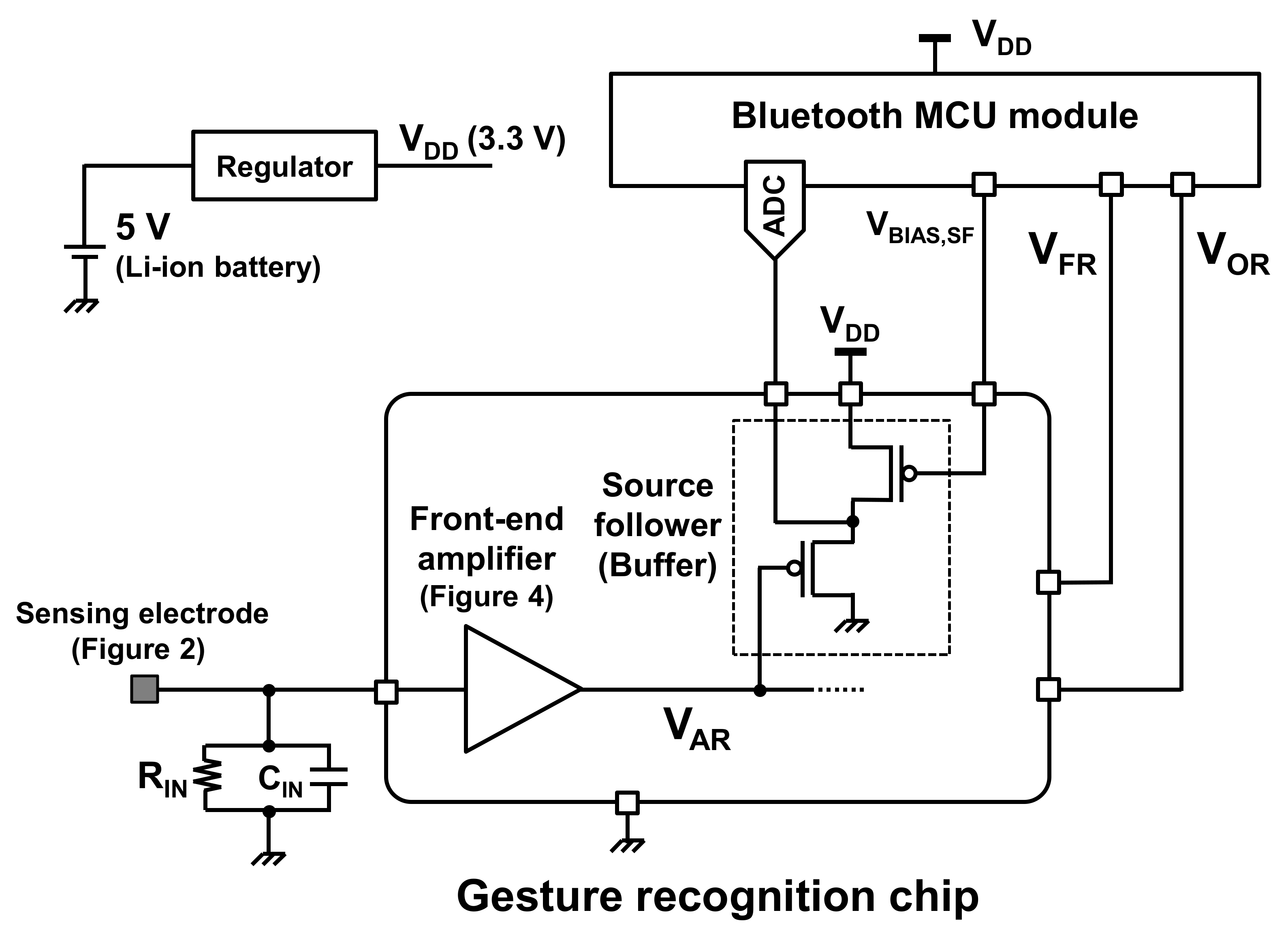 Sensors 21 08268 g010 550