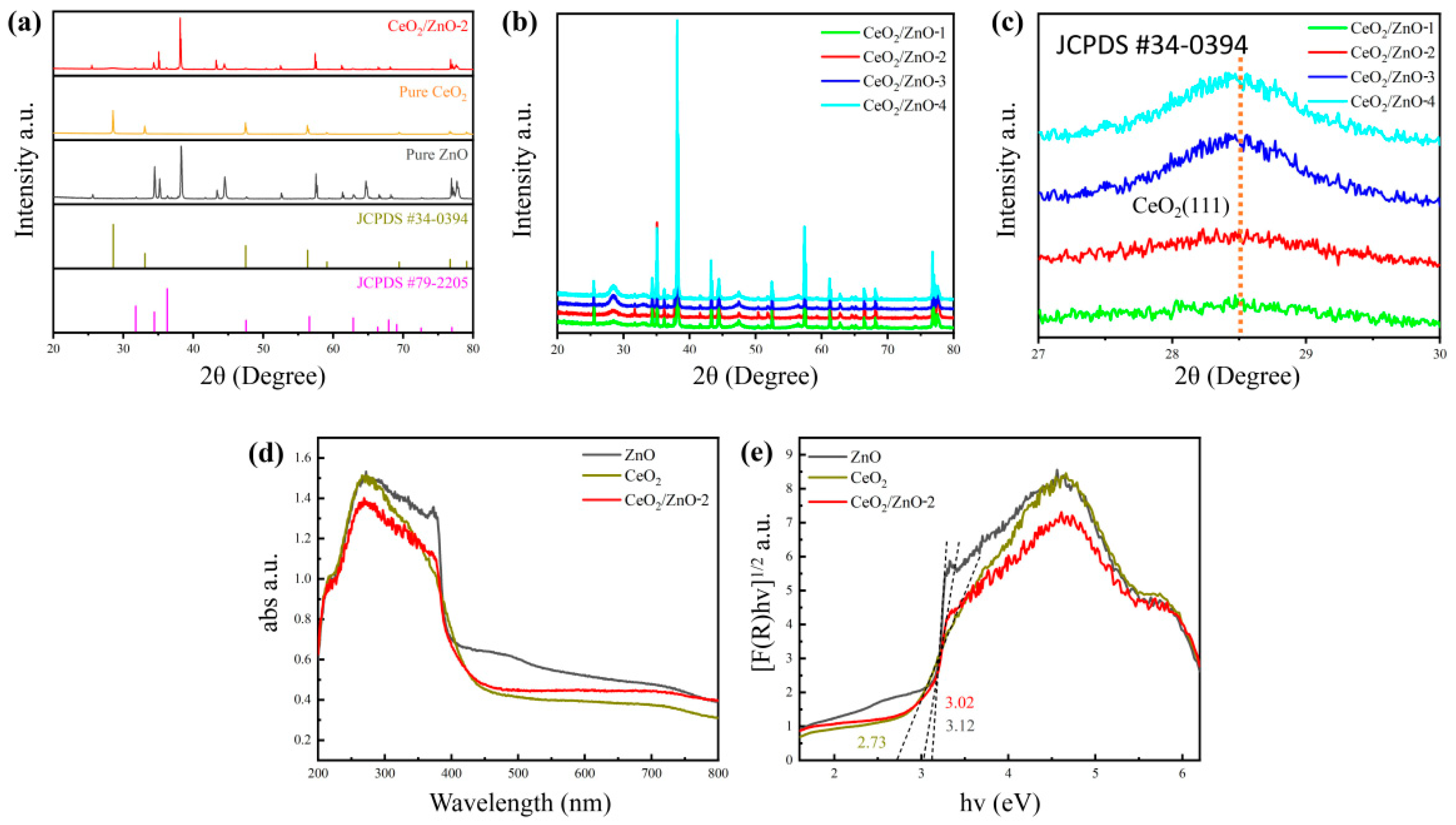 Sensors 21 08269 g002 550