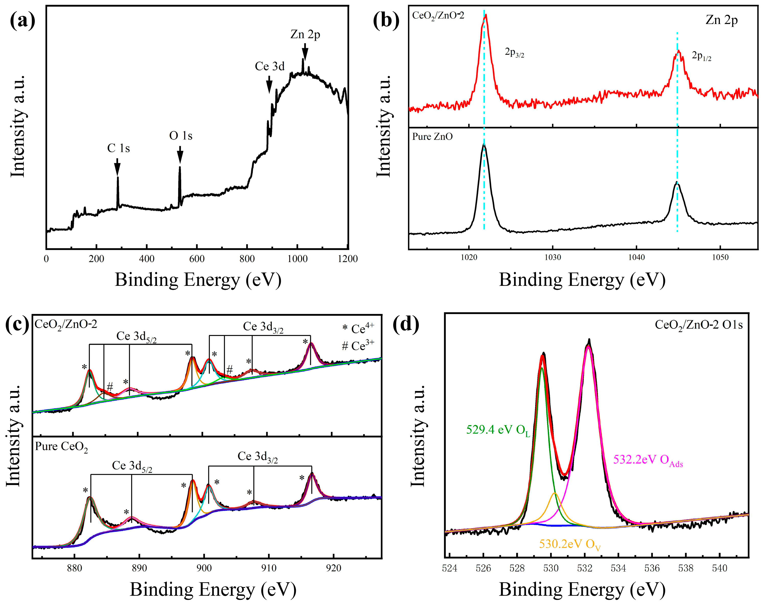 Sensors 21 08269 g004 550