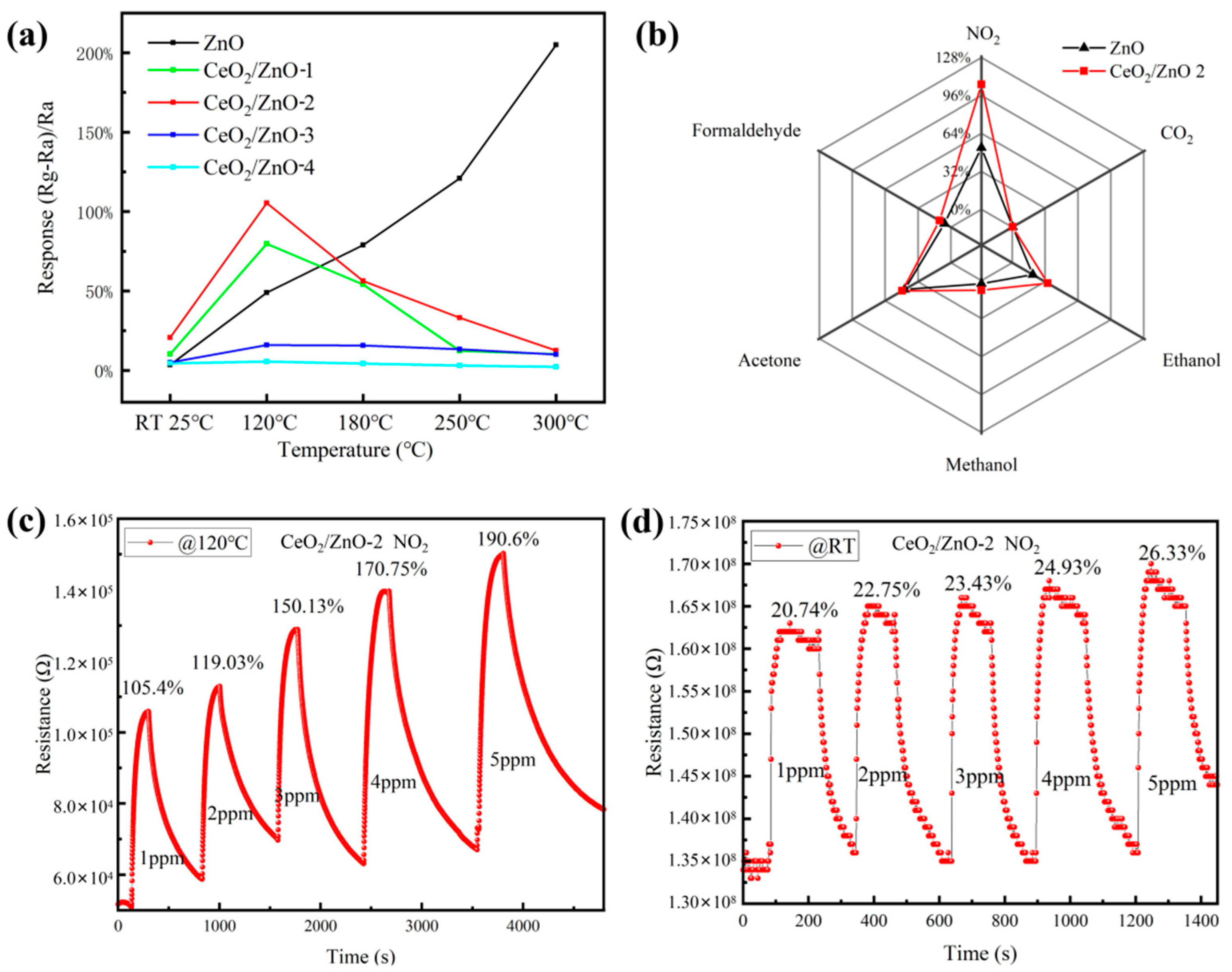 Sensors 21 08269 g005 550