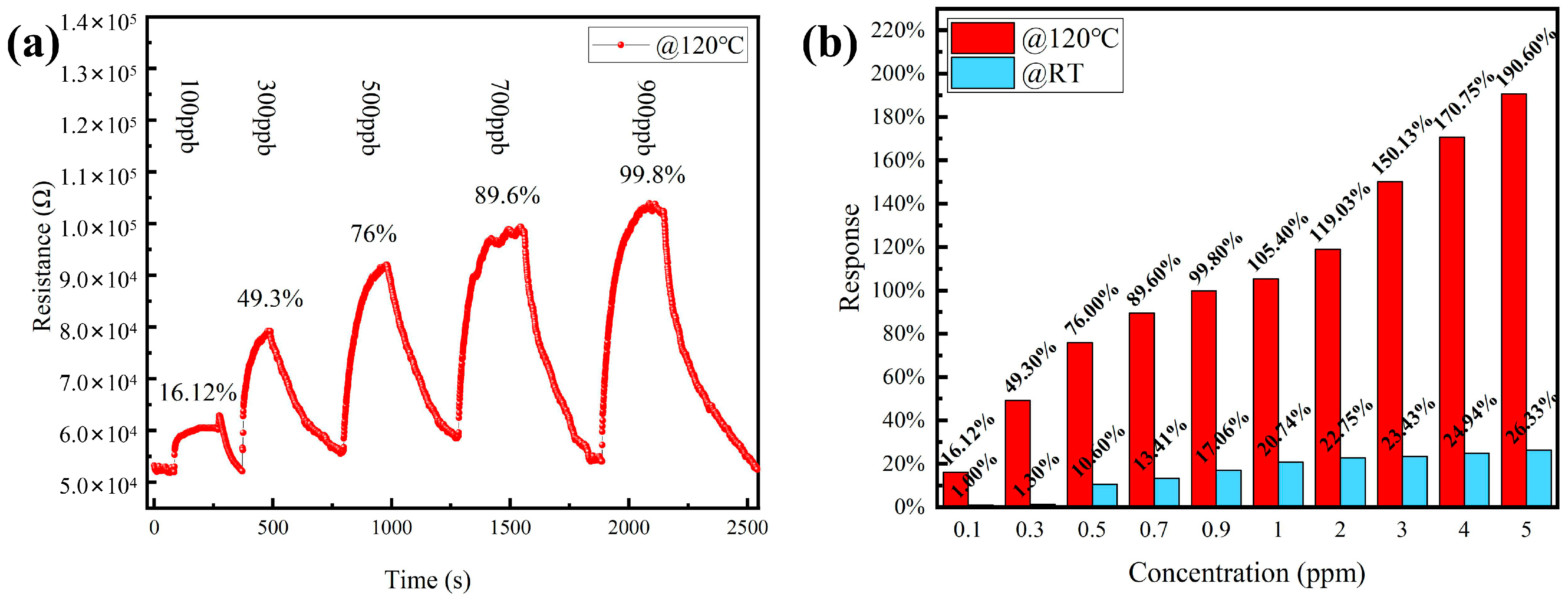 Sensors 21 08269 g006 550