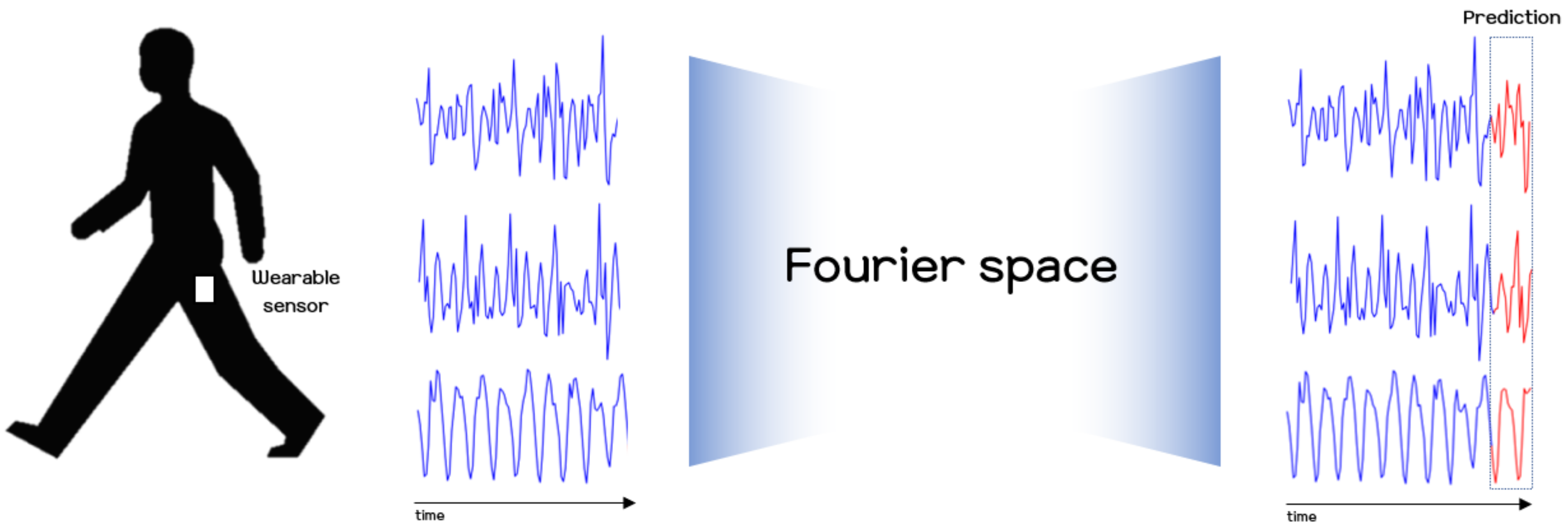 Sensors 21 08270 g001