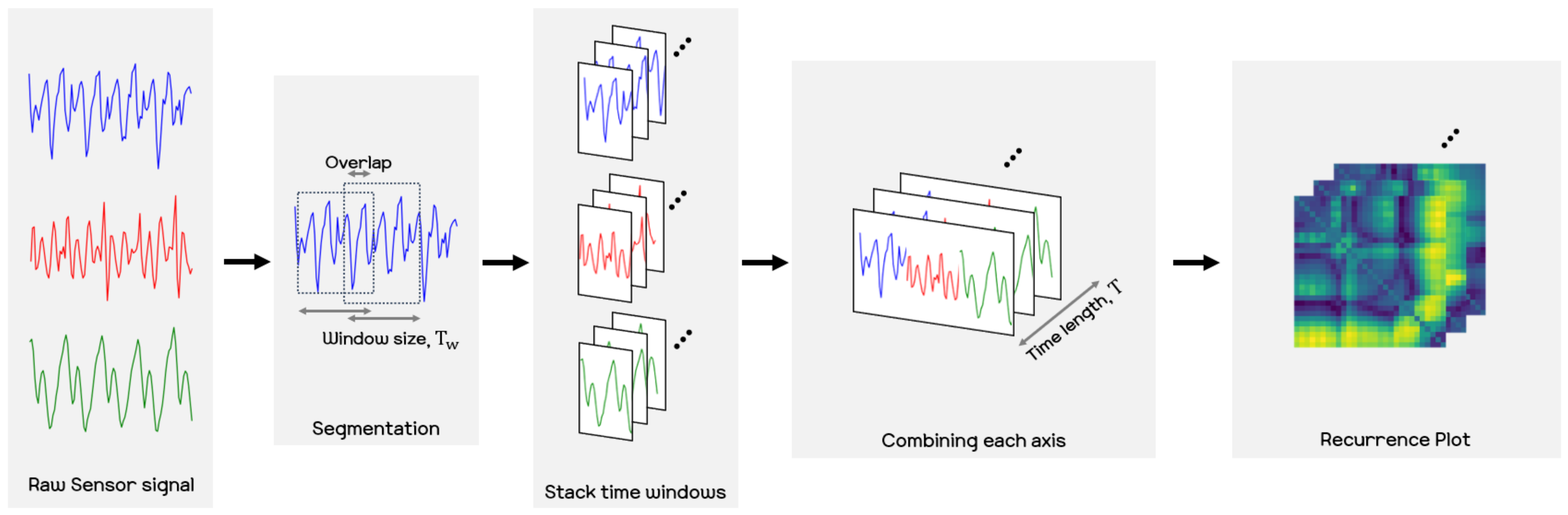 Sensors 21 08270 g007