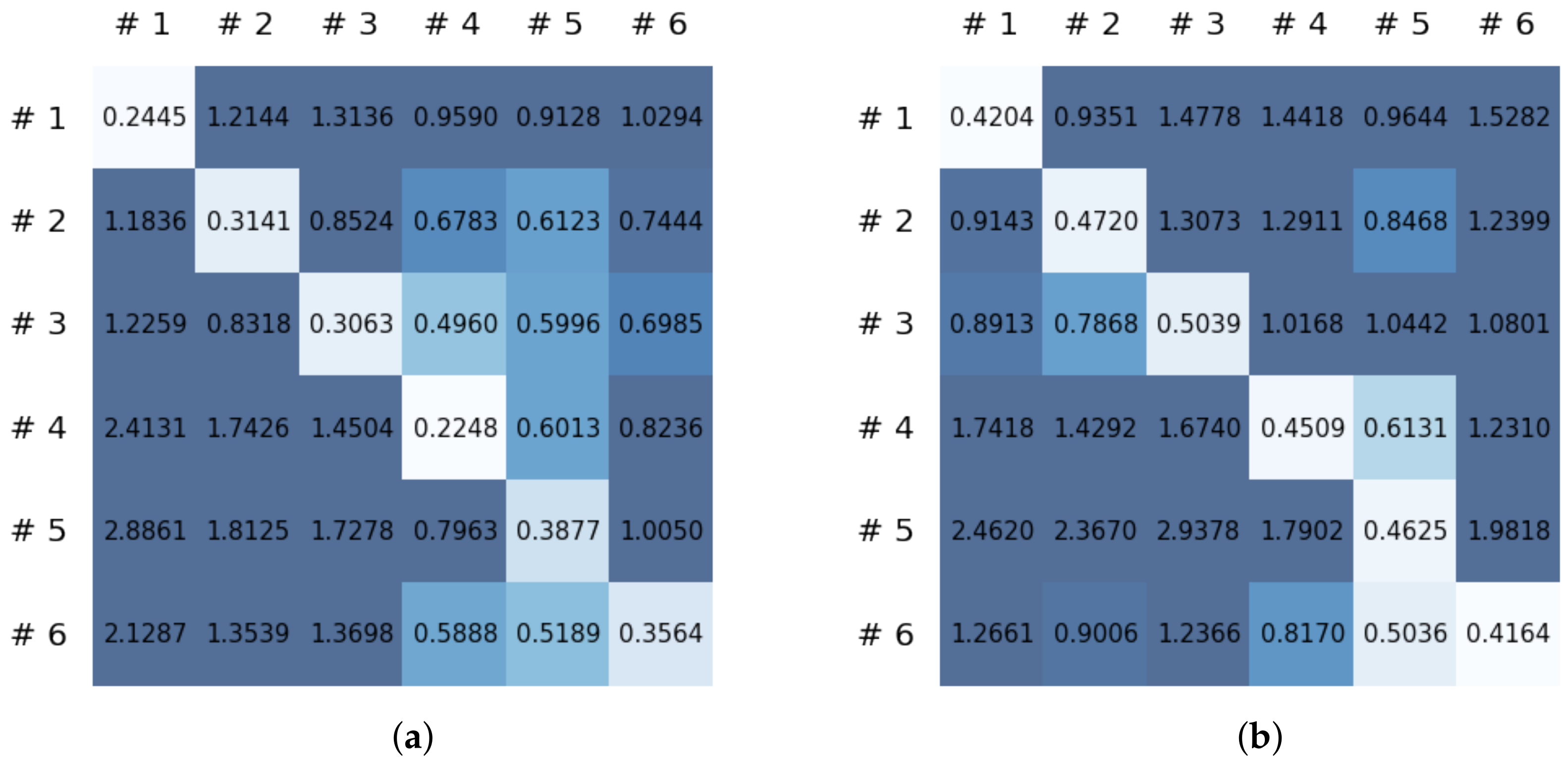 Sensors 21 08270 g011