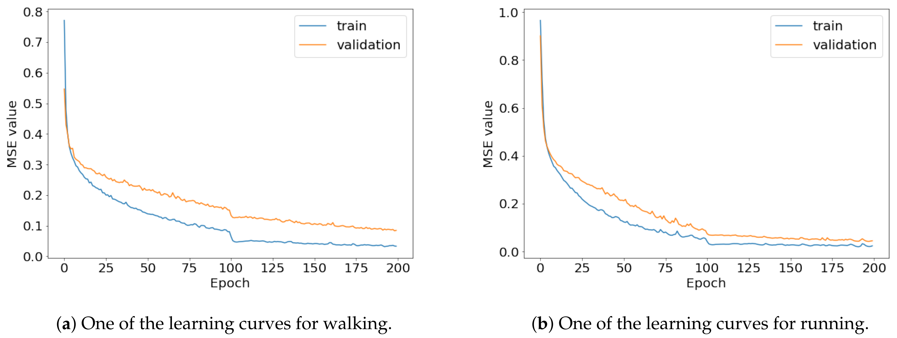 Sensors 21 08270 g014