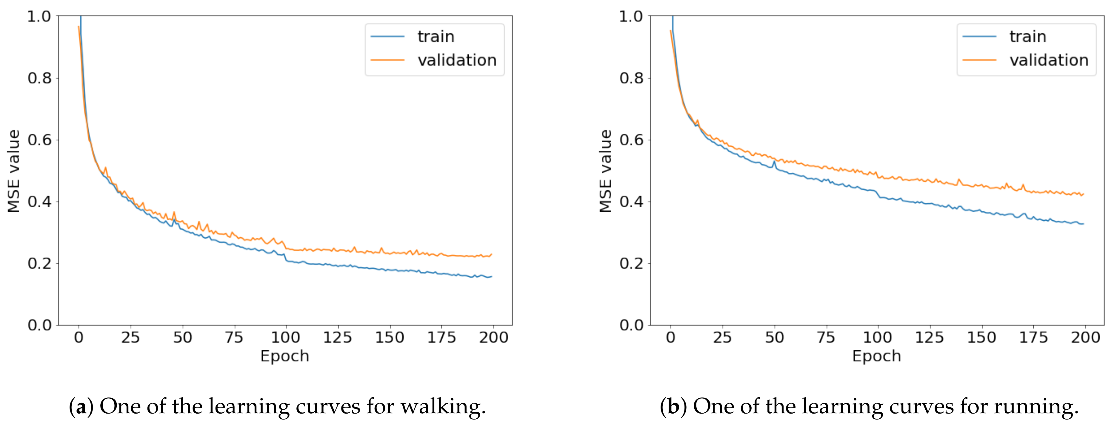Sensors 21 08270 g015