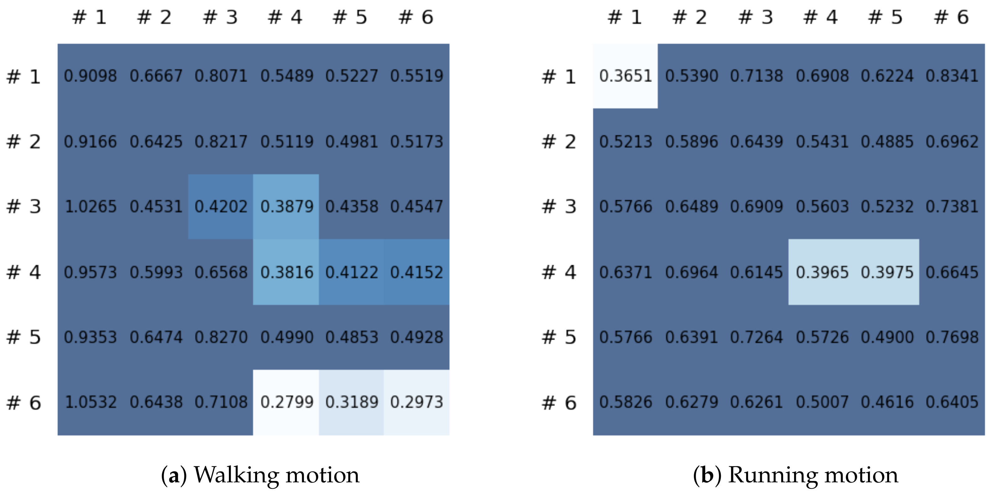 Sensors 21 08270 g019
