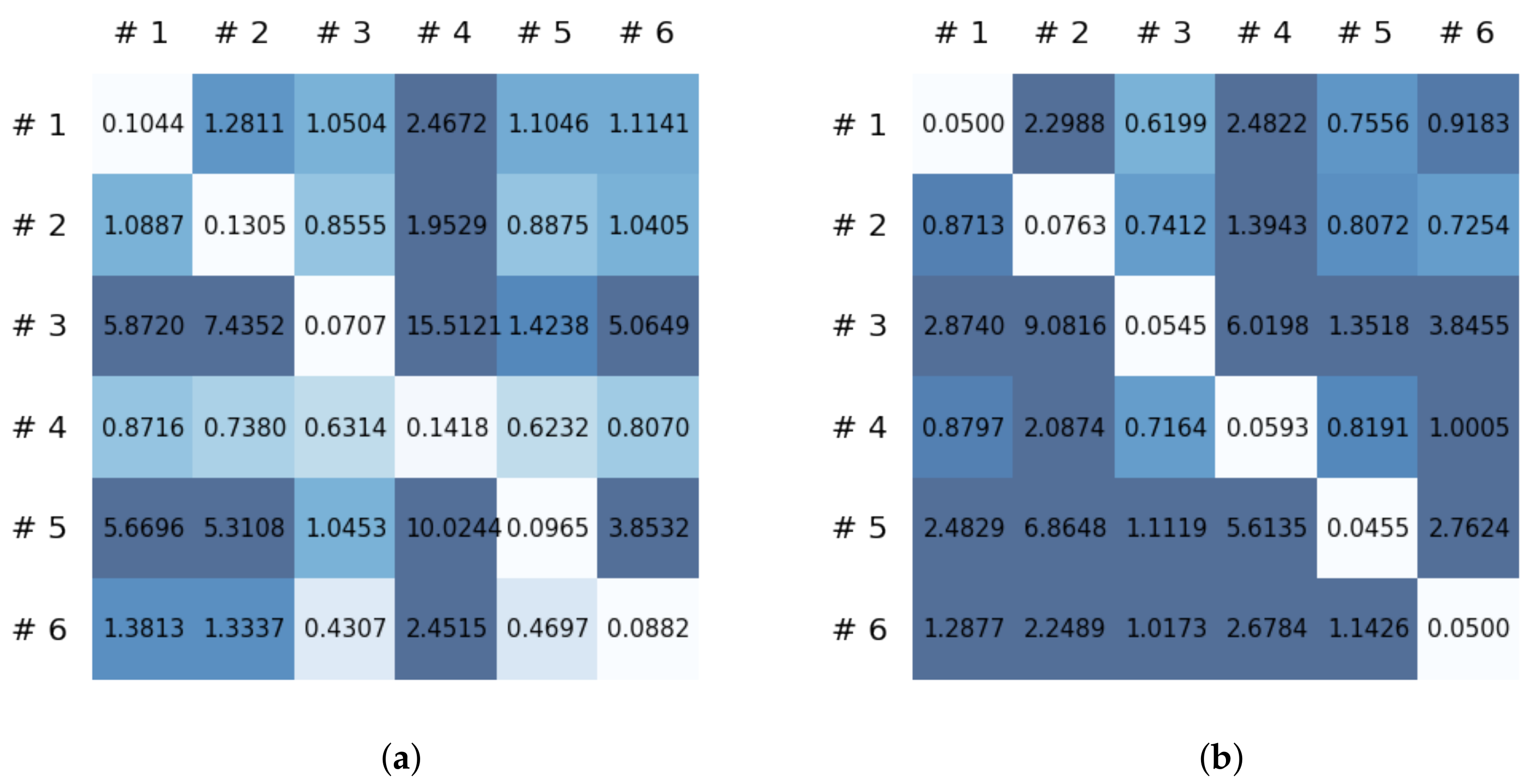 Sensors 21 08270 g024