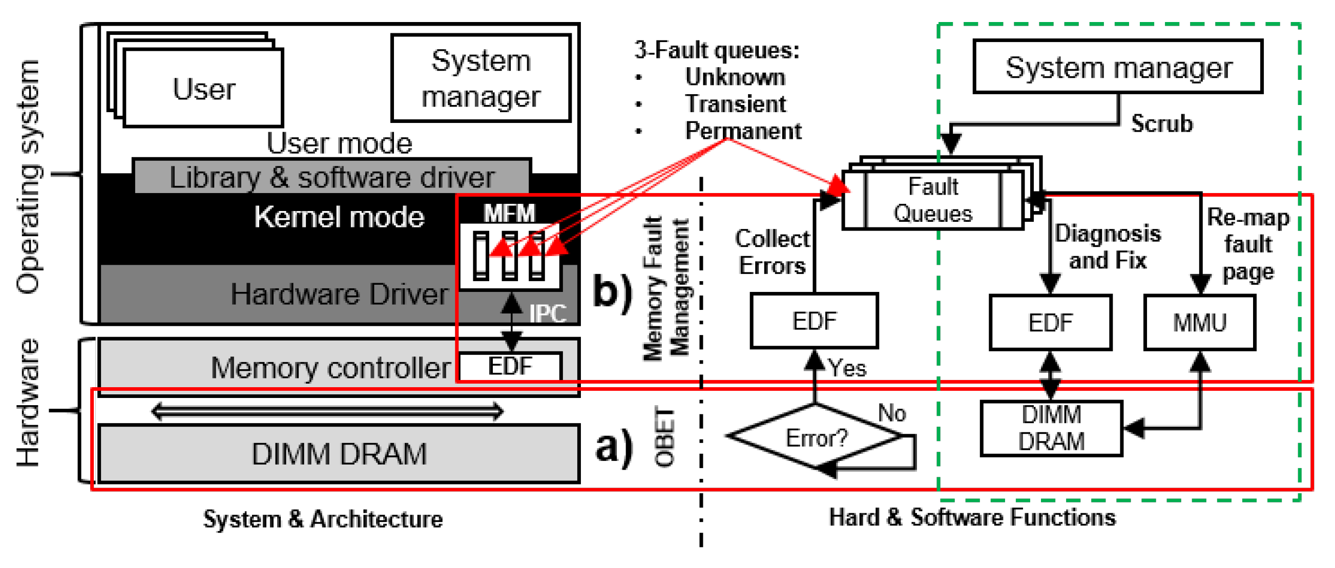 Sensors 21 08271 g002