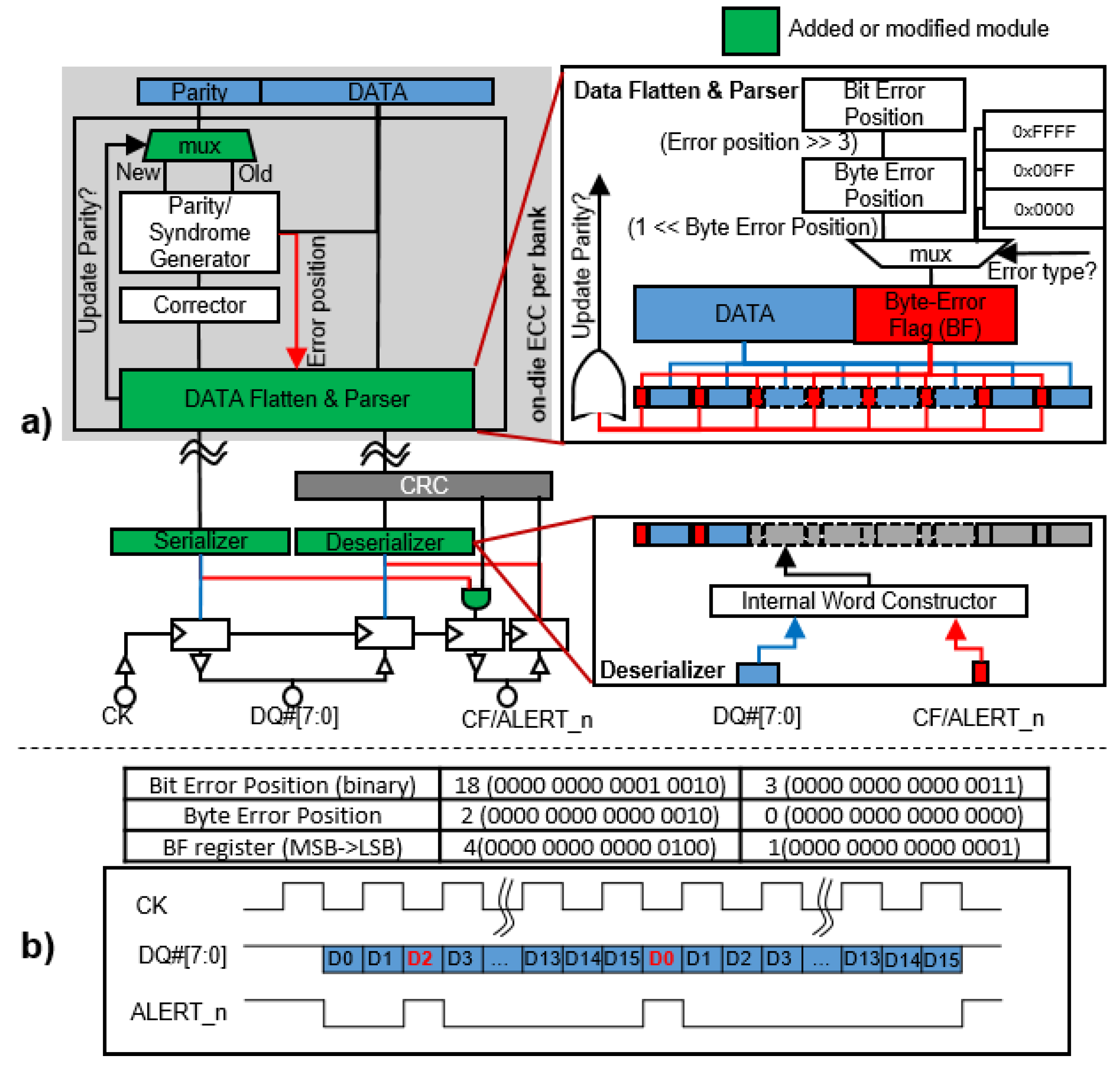 Sensors 21 08271 g003