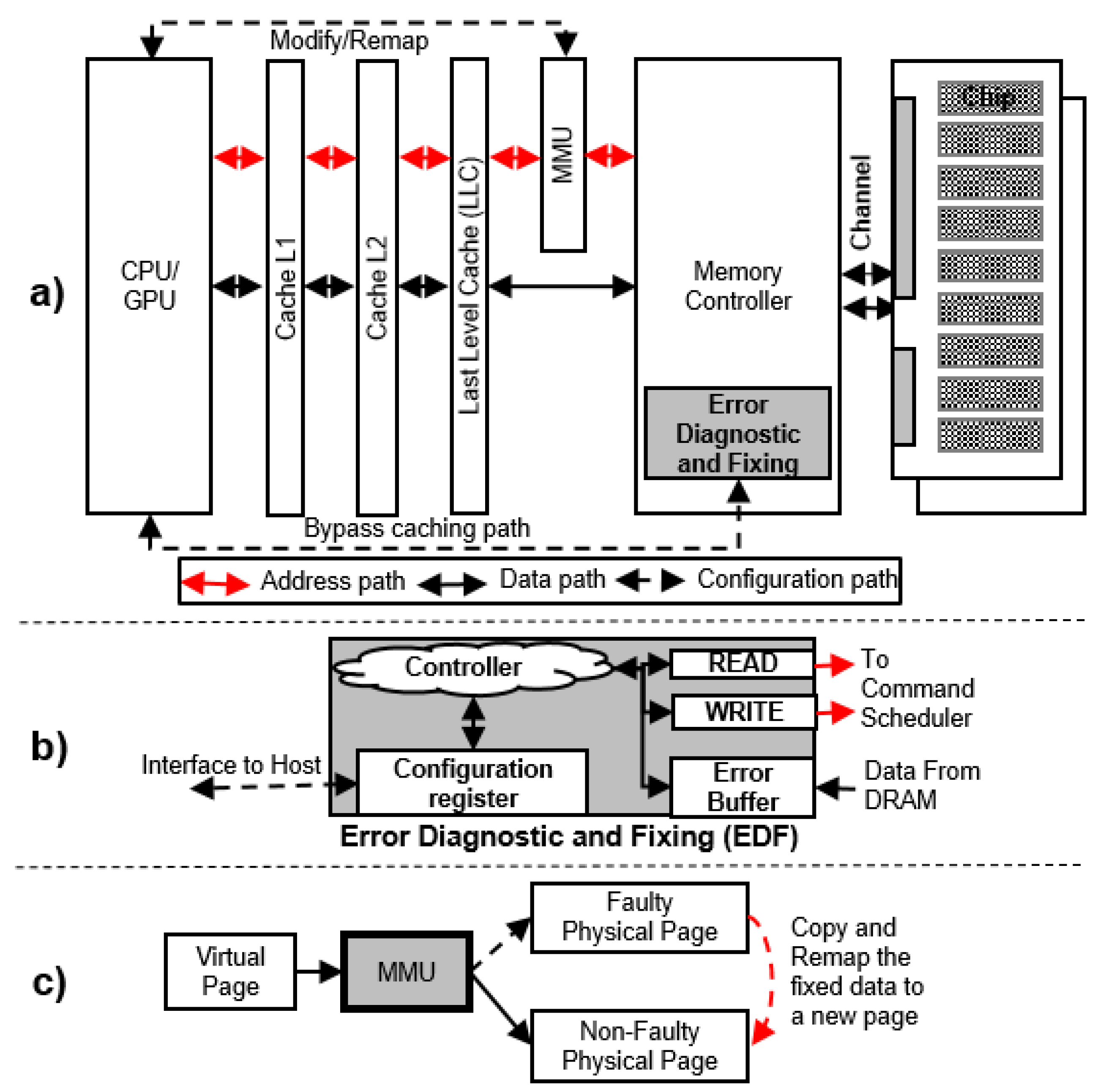 Sensors 21 08271 g004