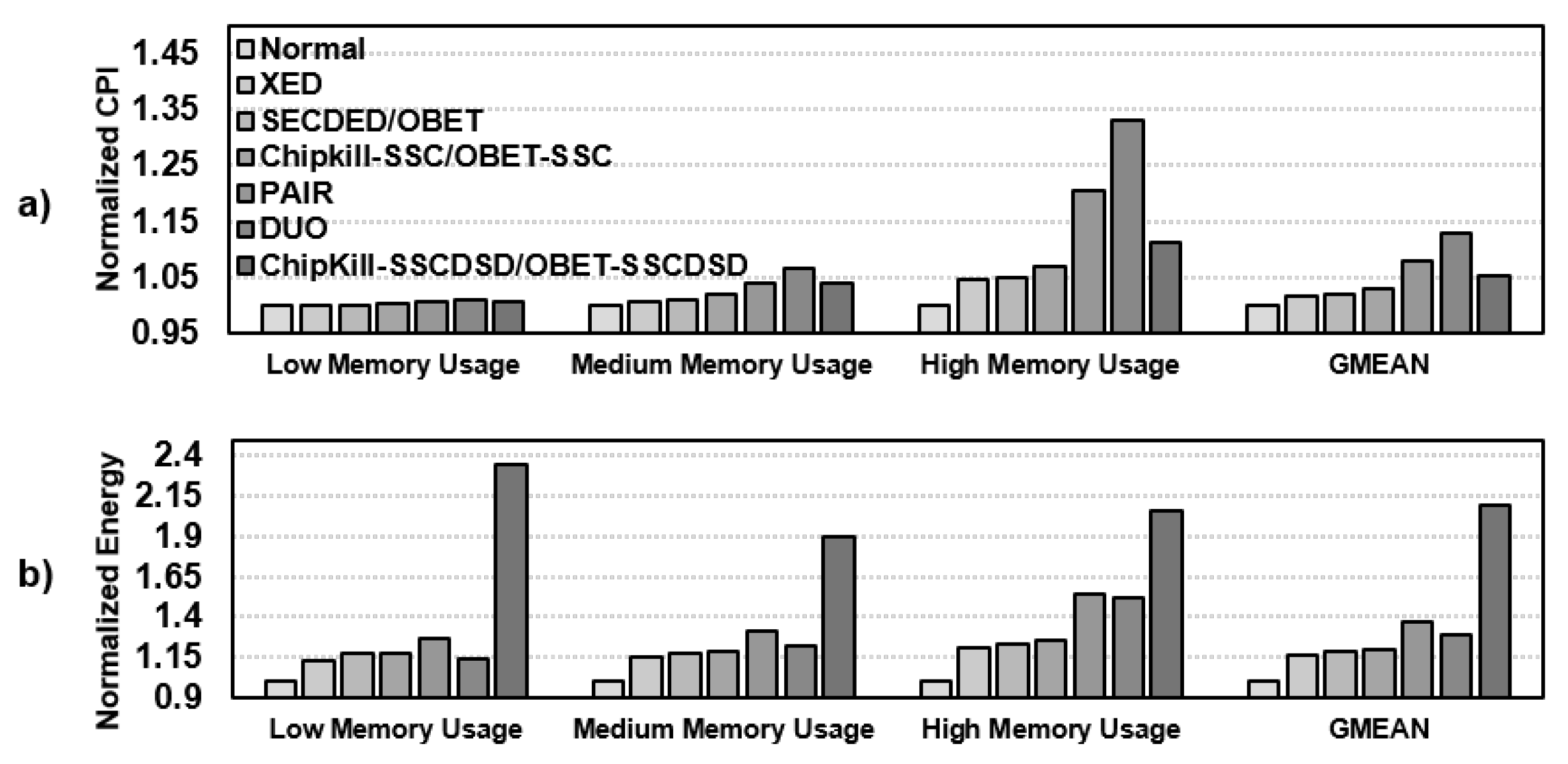 Sensors 21 08271 g008