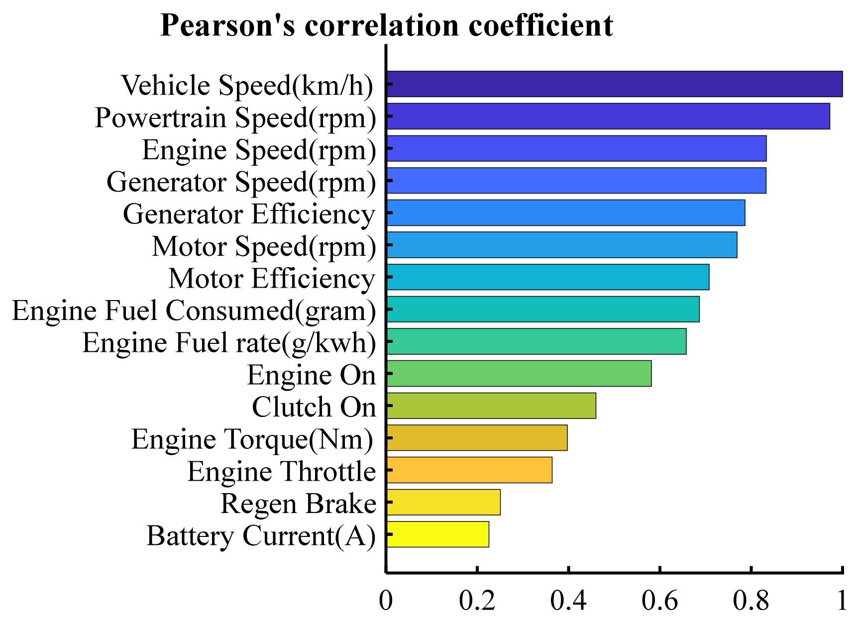 Sensors 21 08273 g002