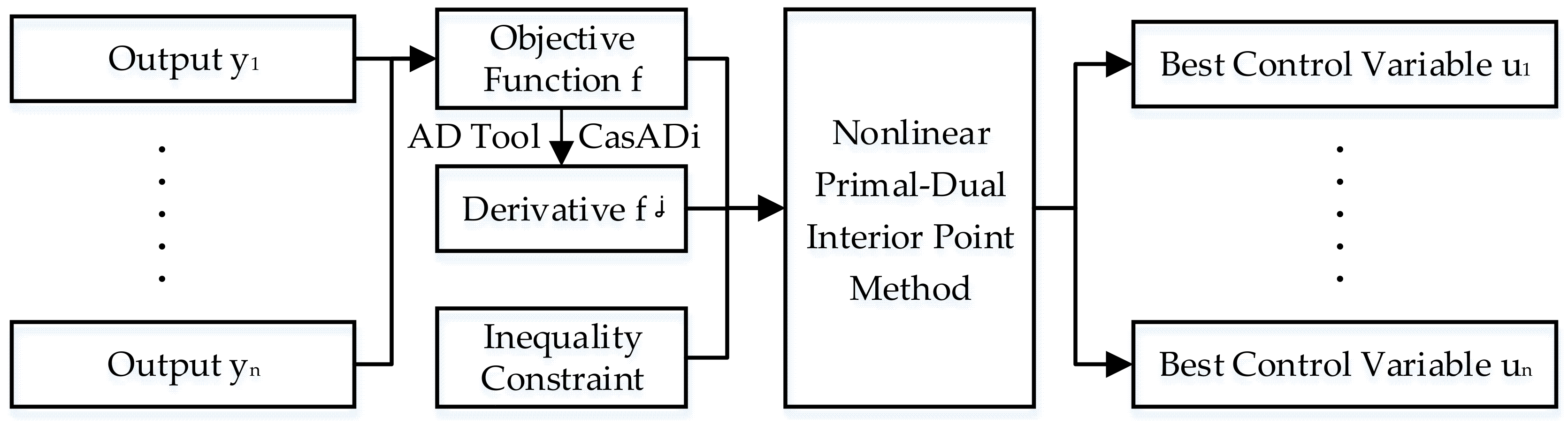 Sensors 21 08273 g008