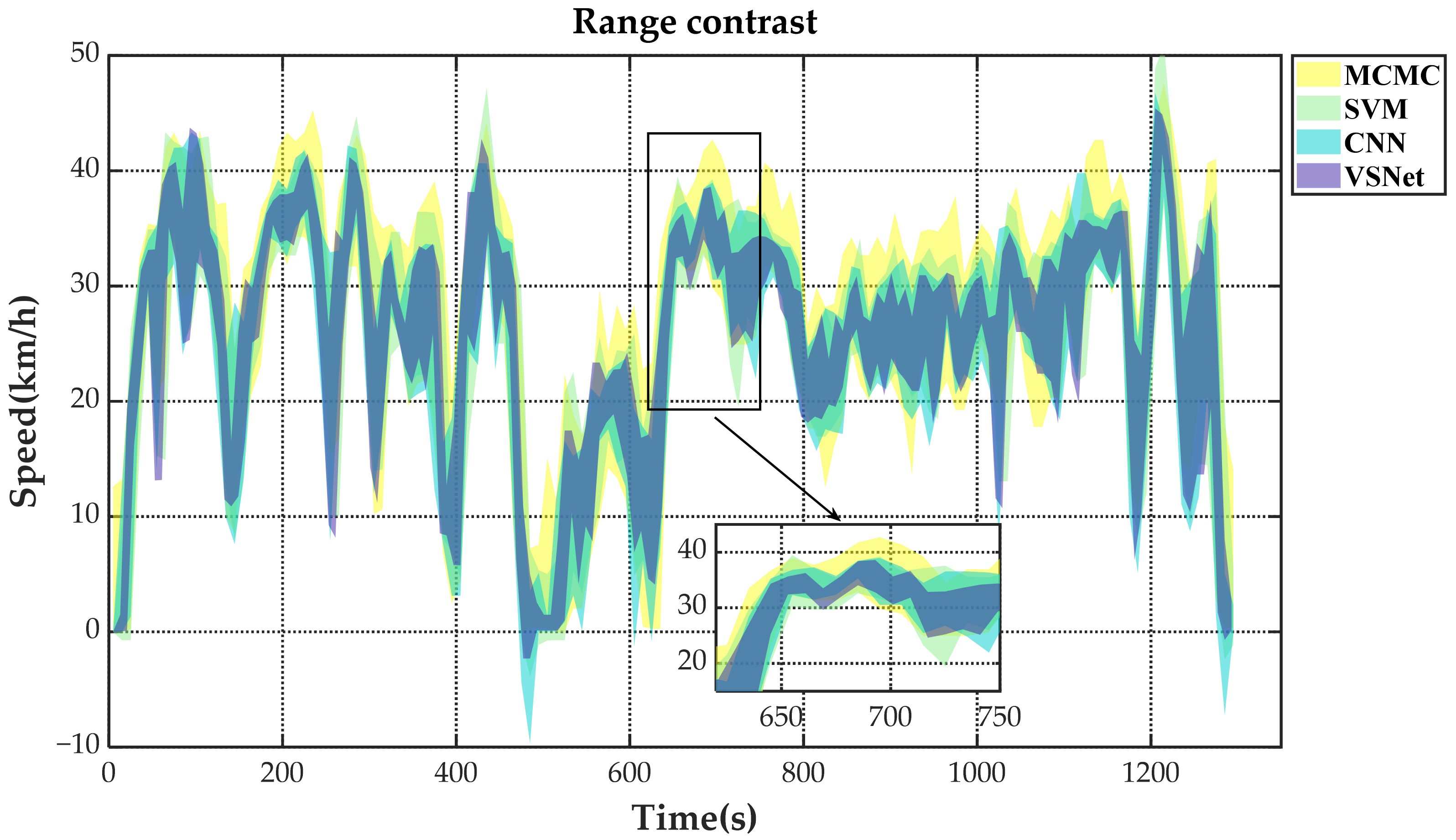 Sensors 21 08273 g010