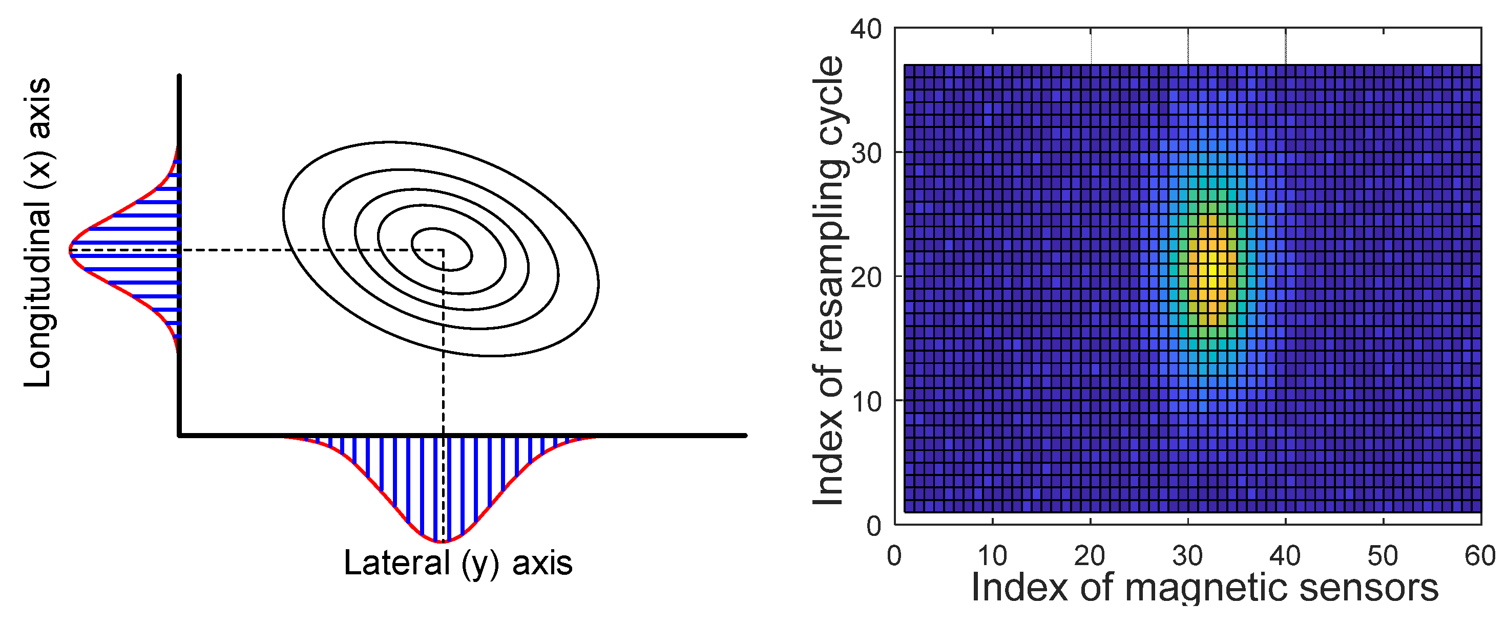 Sensors 21 08274 g006