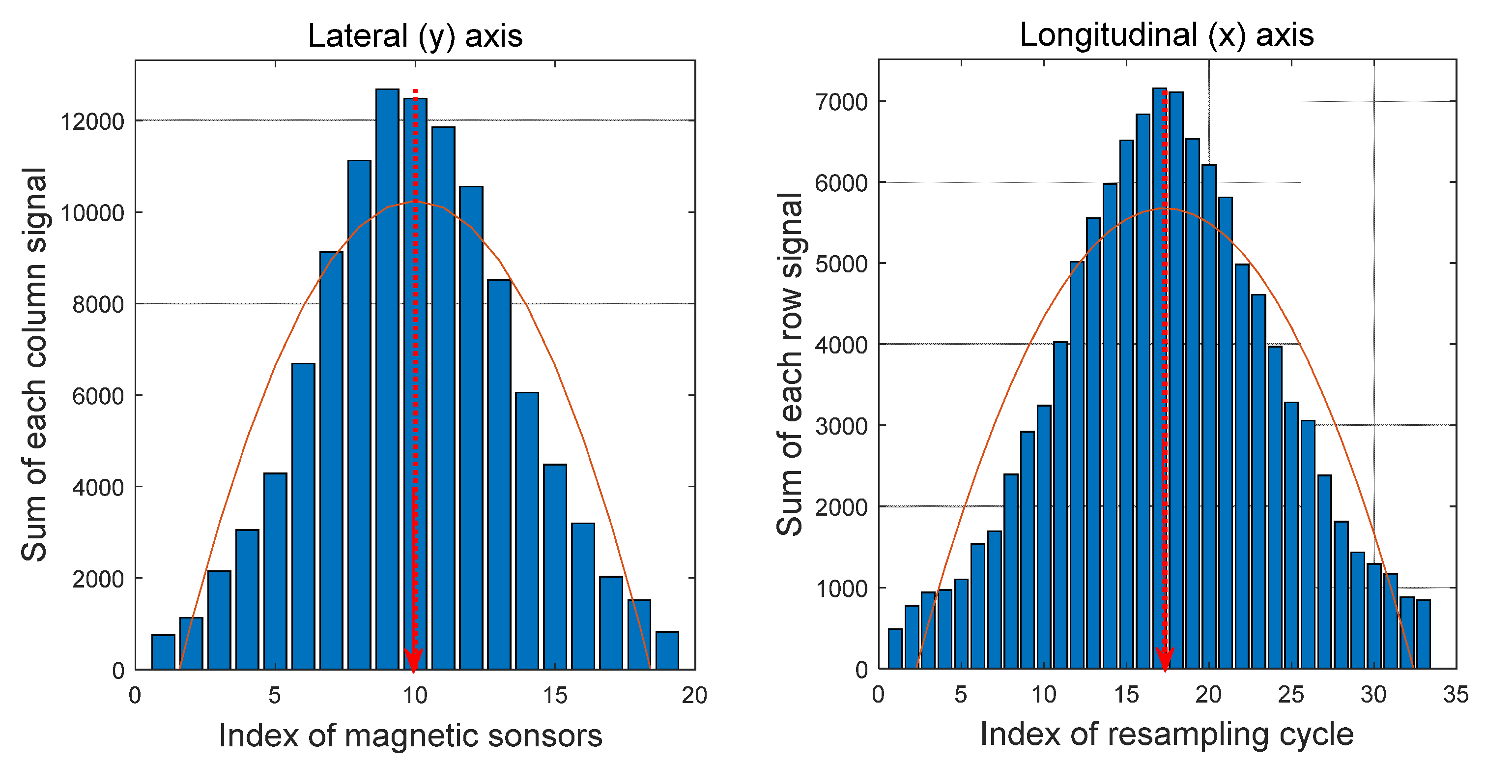 Sensors 21 08274 g007