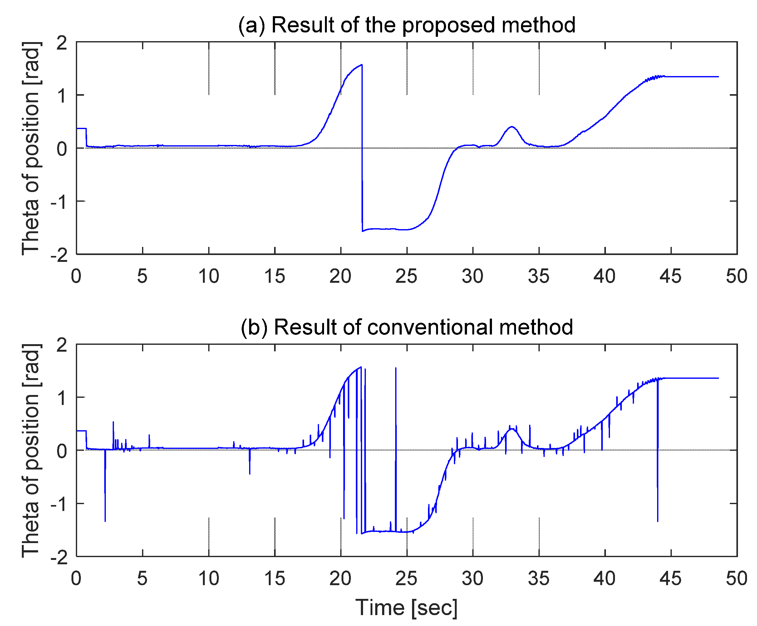 Sensors 21 08274 g014