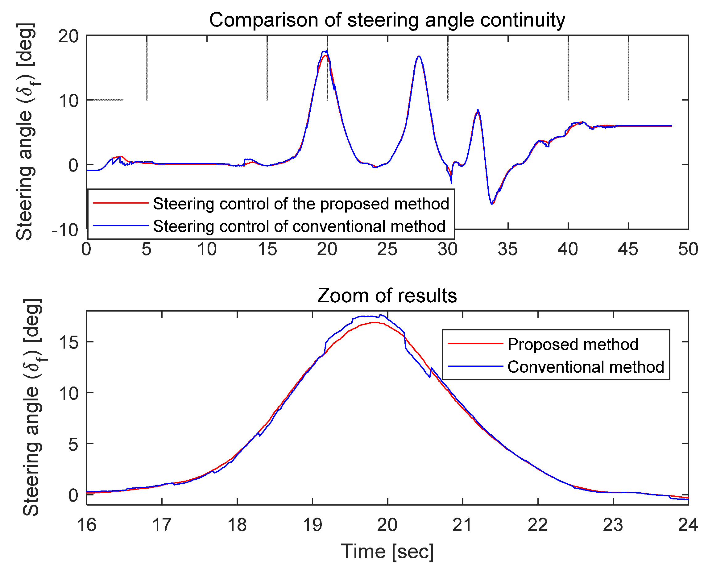 Sensors 21 08274 g015
