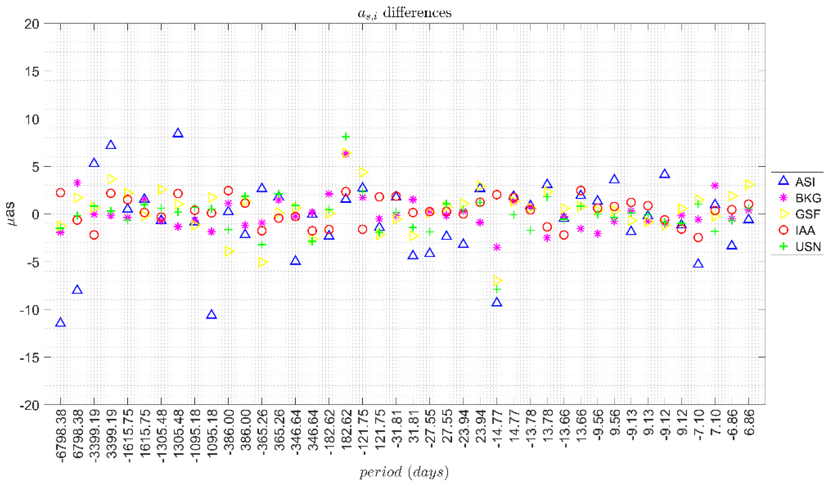 Sensors 21 08276 g002 550