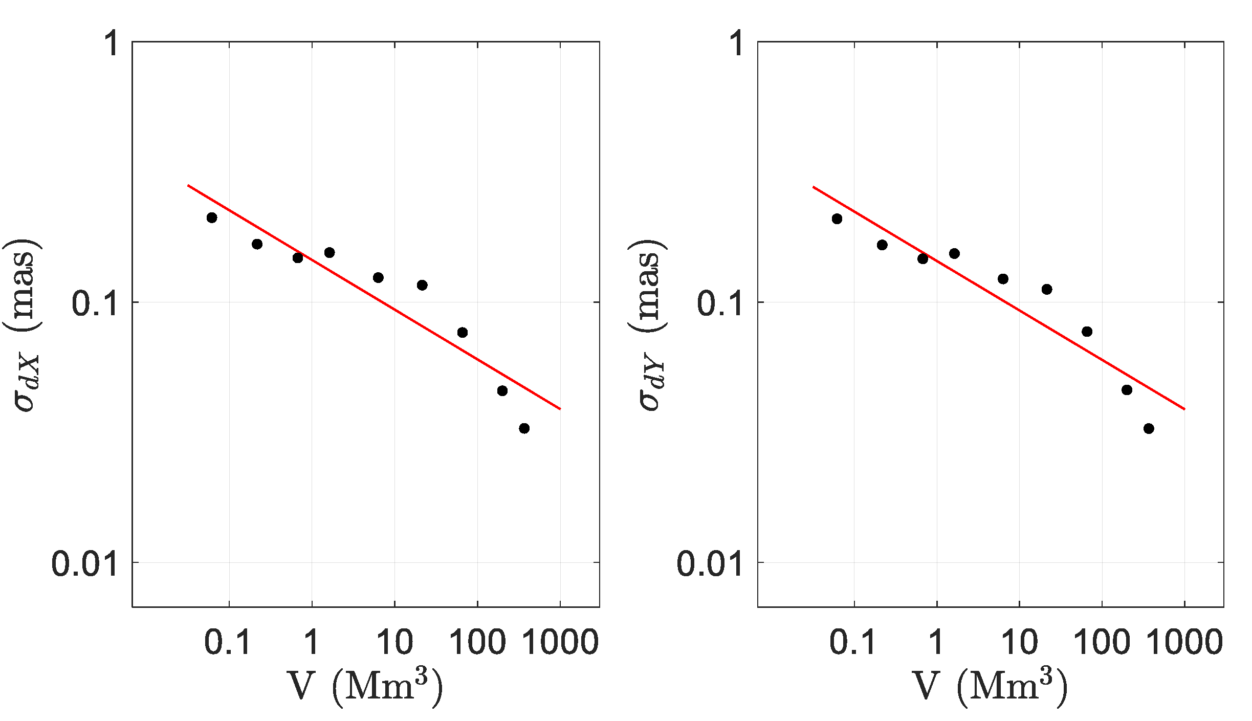 Sensors 21 08276 g003 550