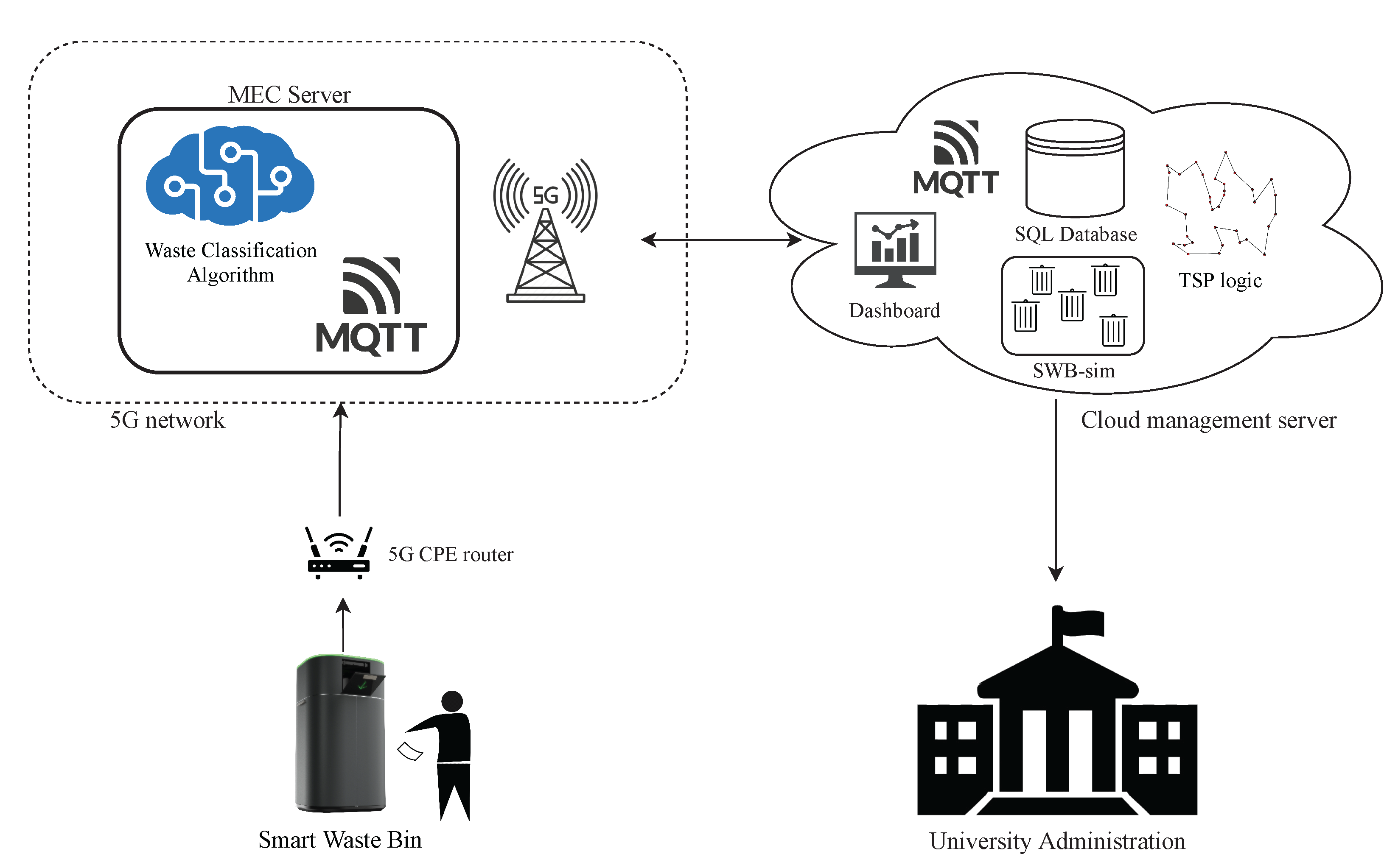 Sensors 21 08278 g002 550