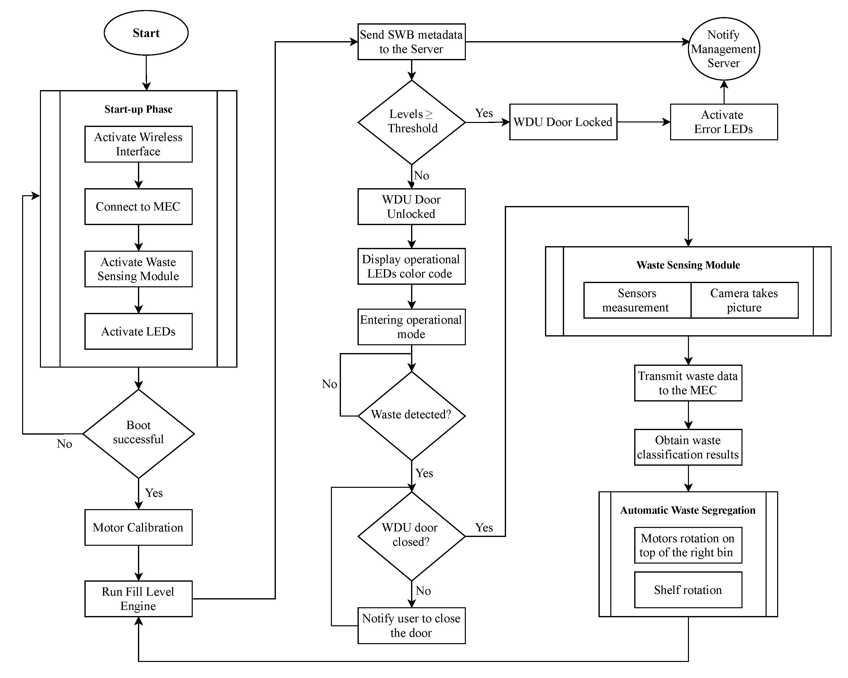 Sensors 21 08278 g007 550