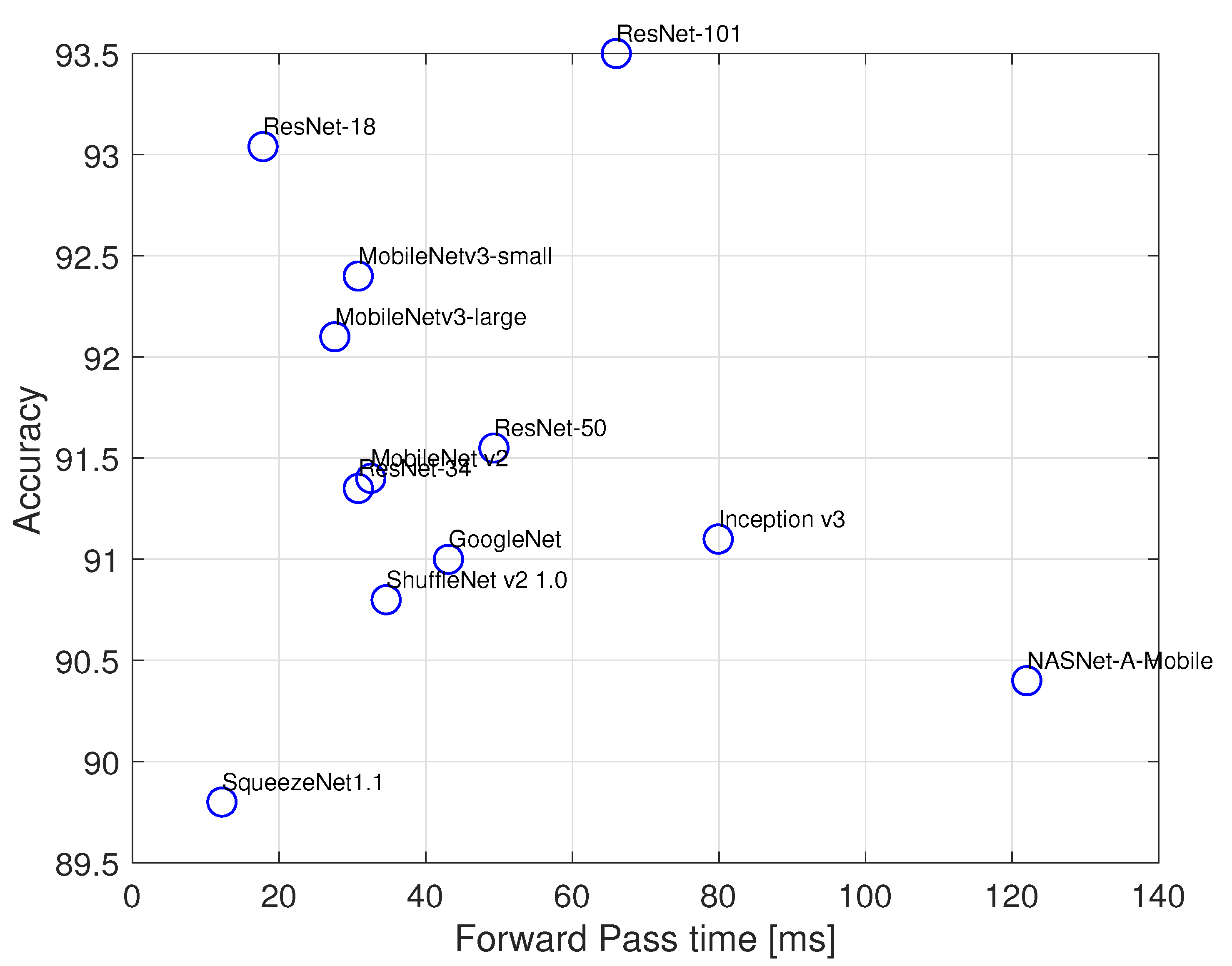Sensors 21 08278 g009 550