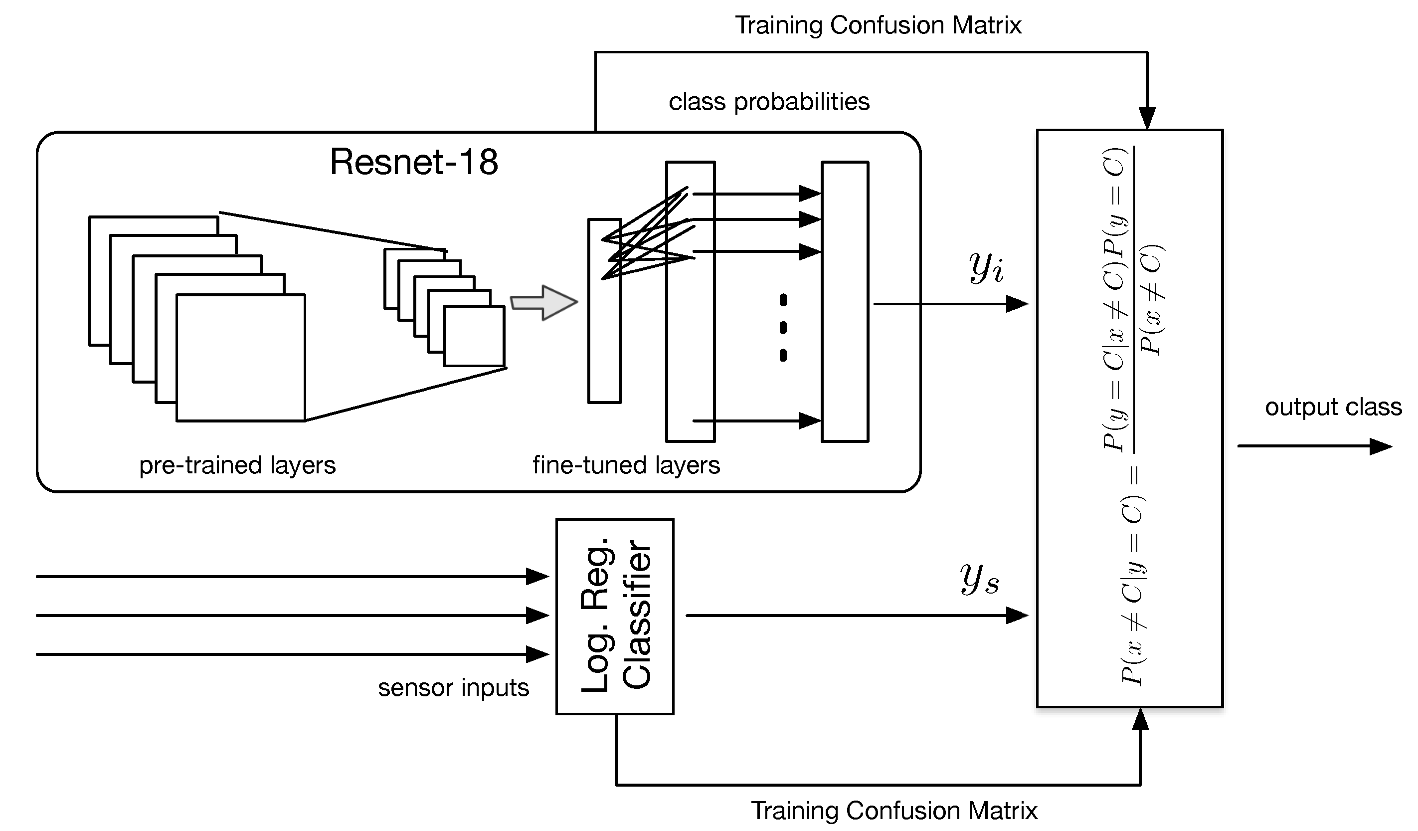 Sensors 21 08278 g010 550