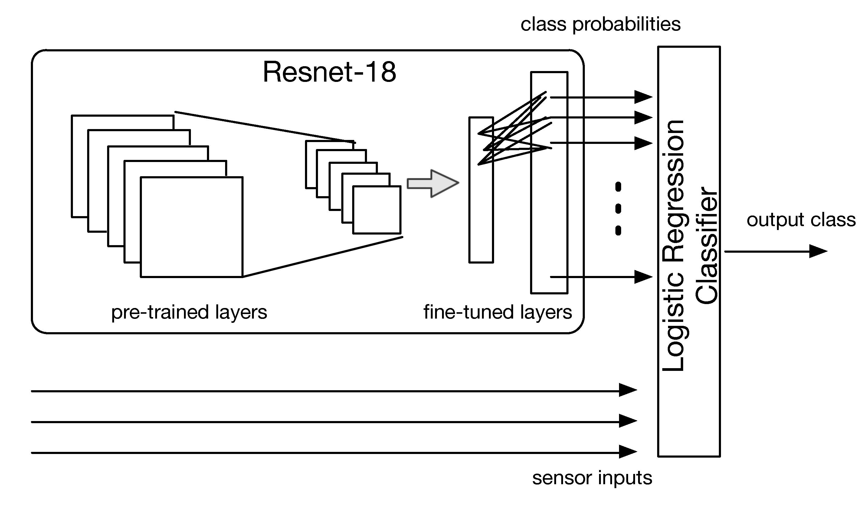 Sensors 21 08278 g011 550