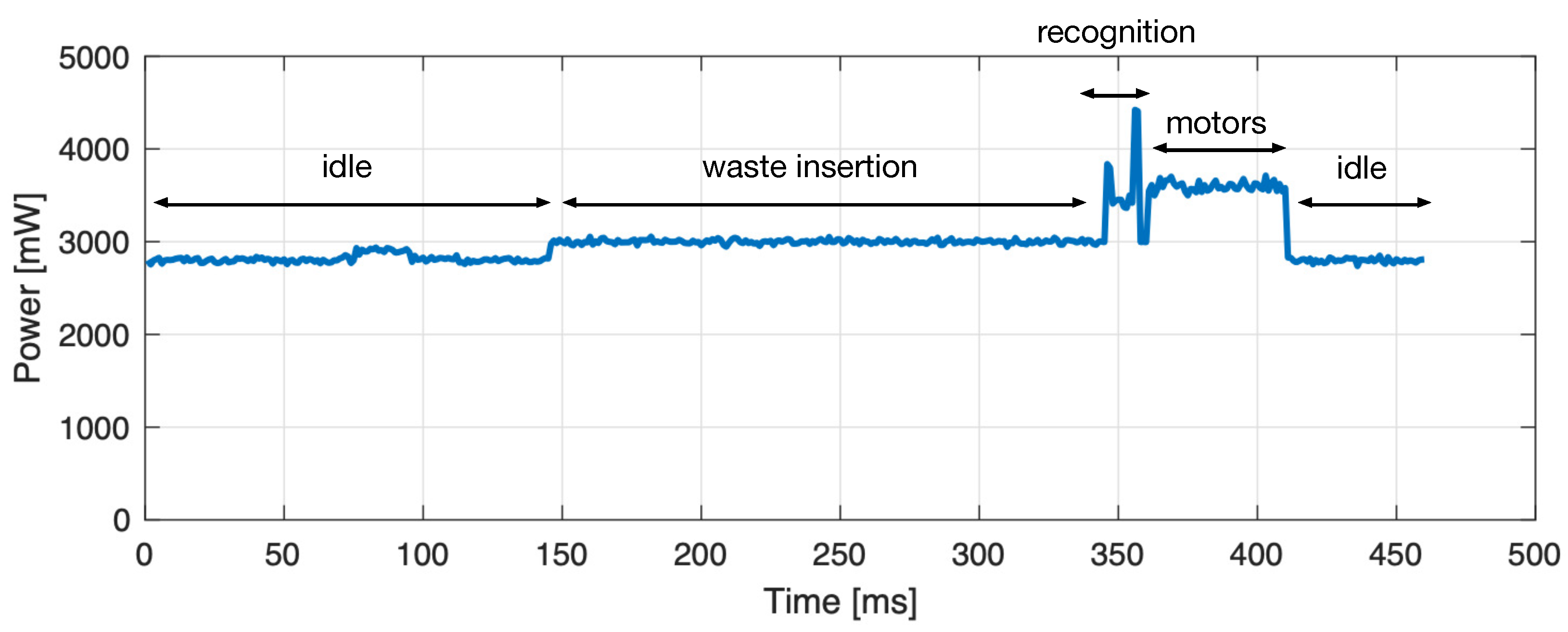 Sensors 21 08278 g012 550