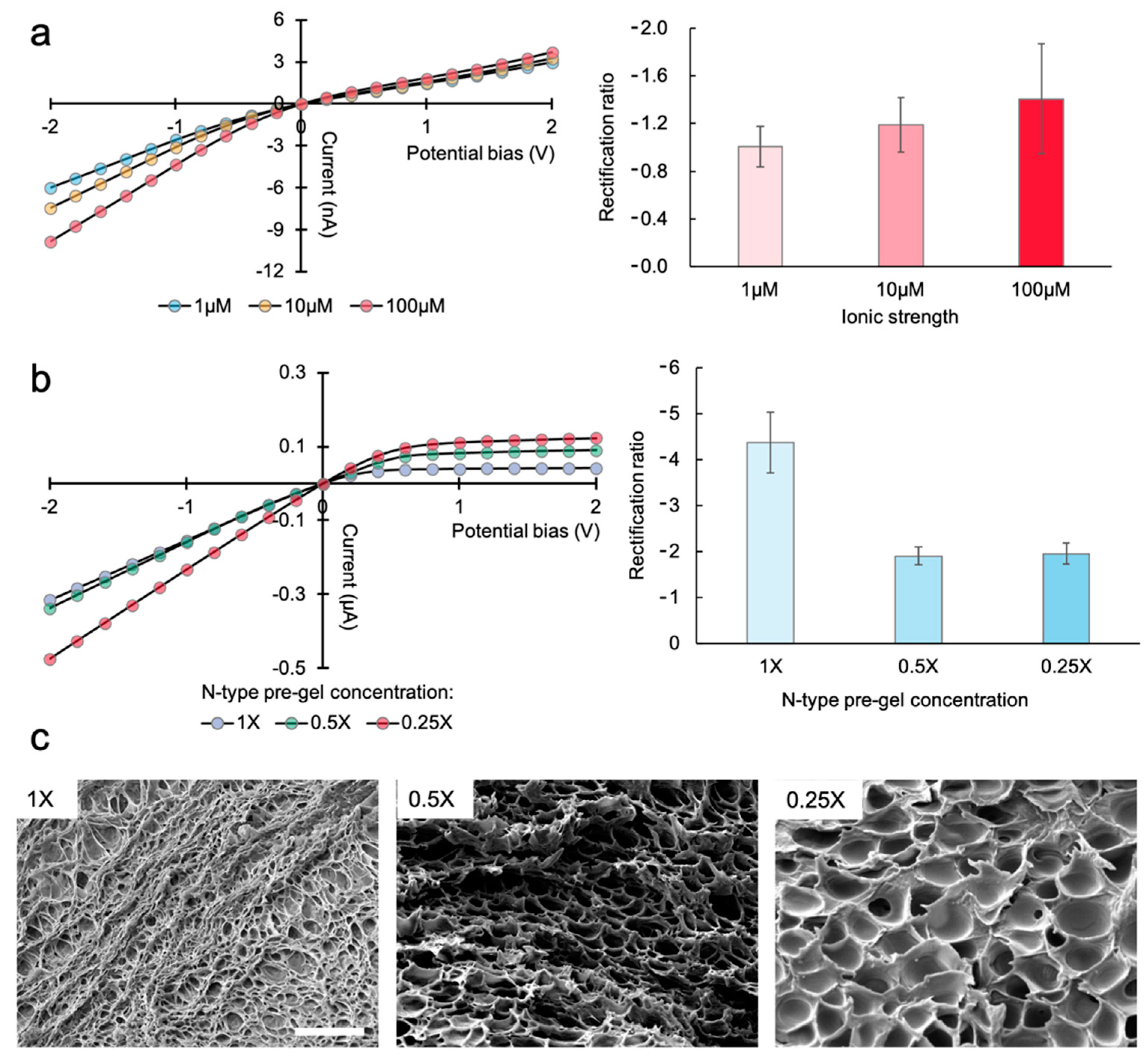 Sensors 21 08279 g002 550