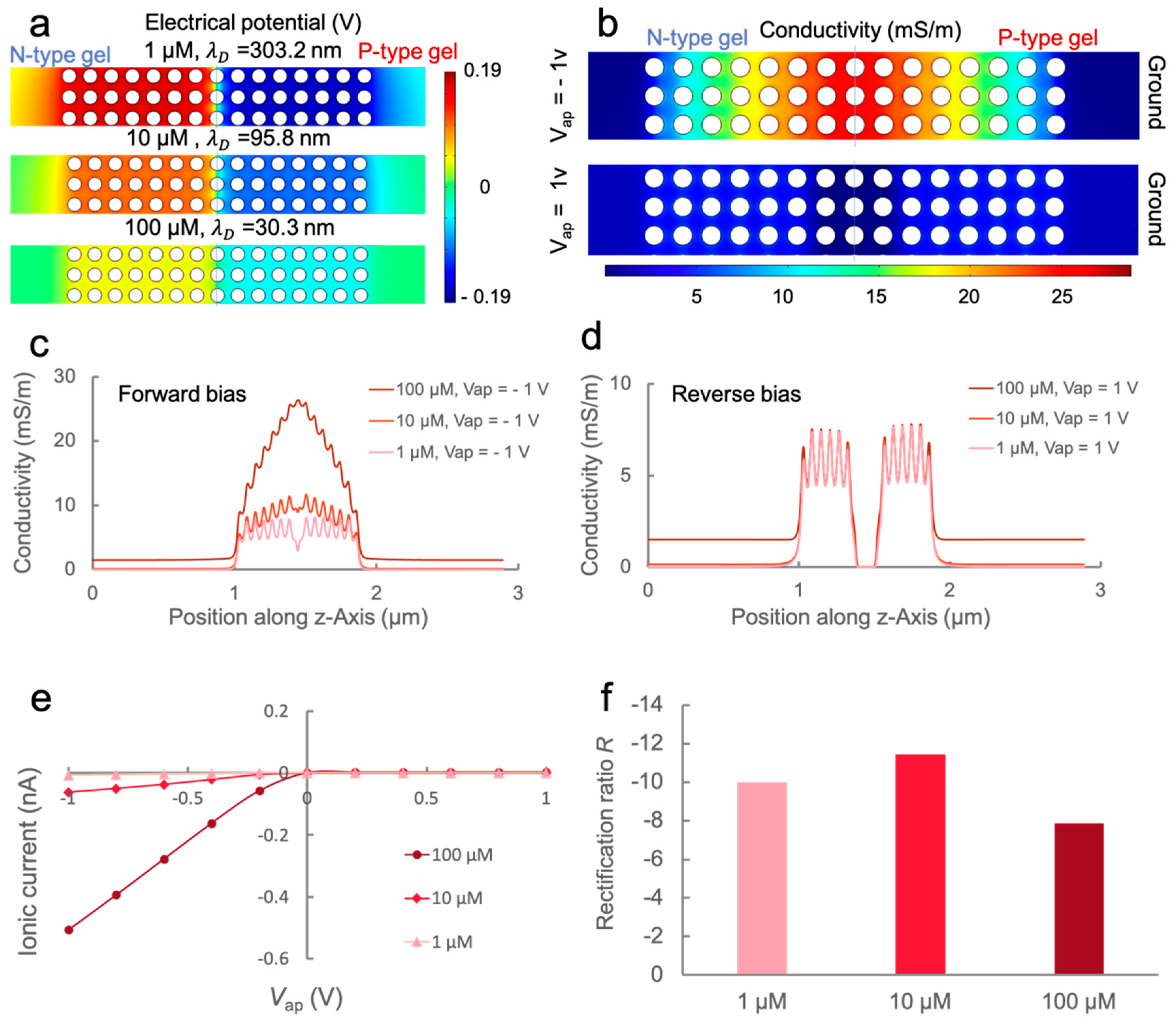 Sensors 21 08279 g003 550