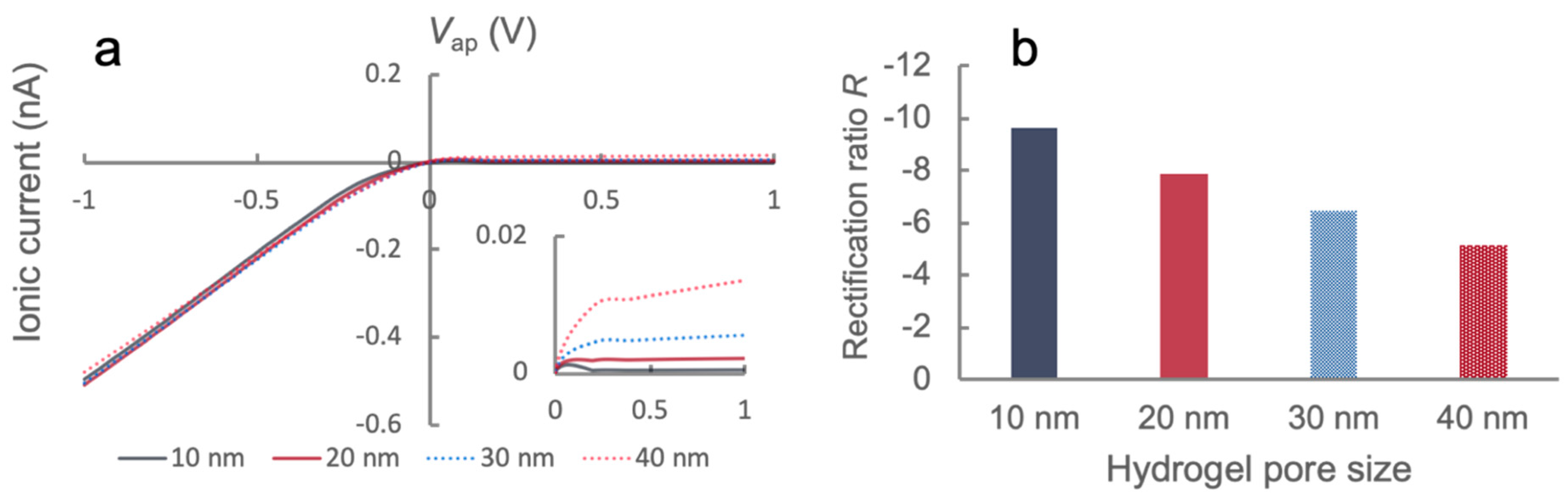Sensors 21 08279 g004 550