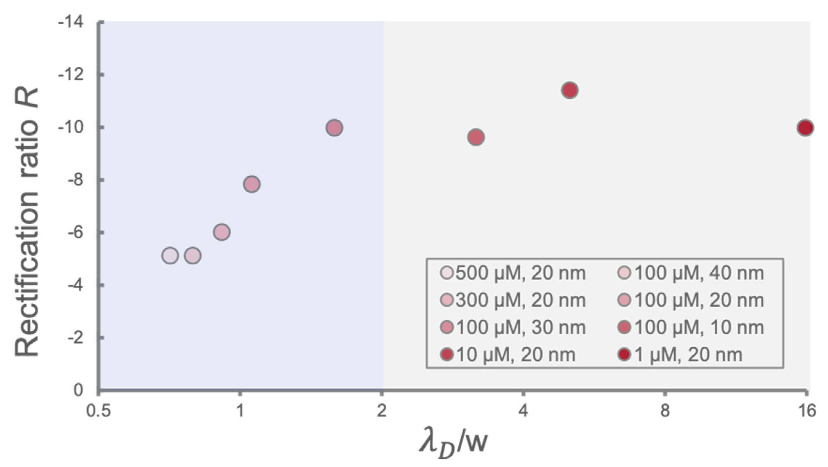 Sensors 21 08279 g005 550
