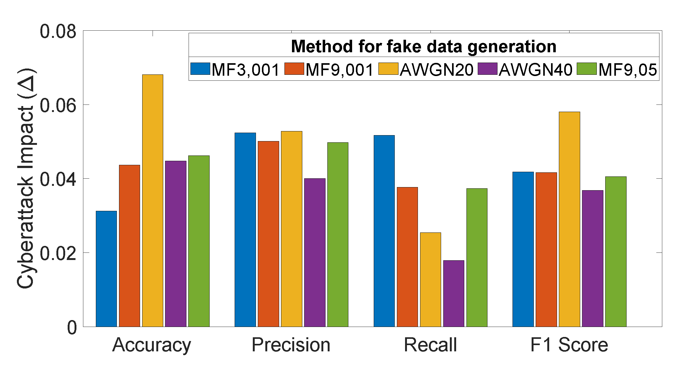 Sensors 21 08280 g003 Sensors 21 08280 g003