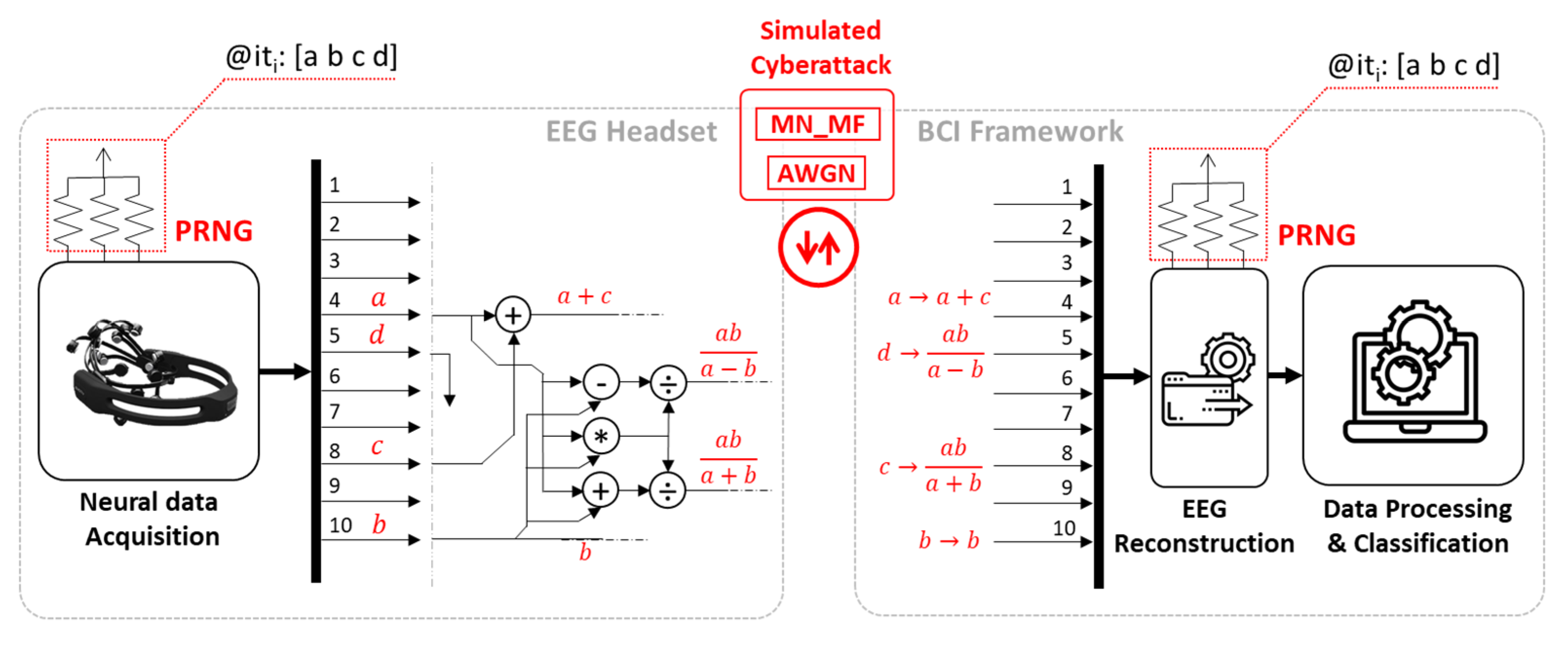 Sensors 21 08280 g004 Sensors 21 08280 g004