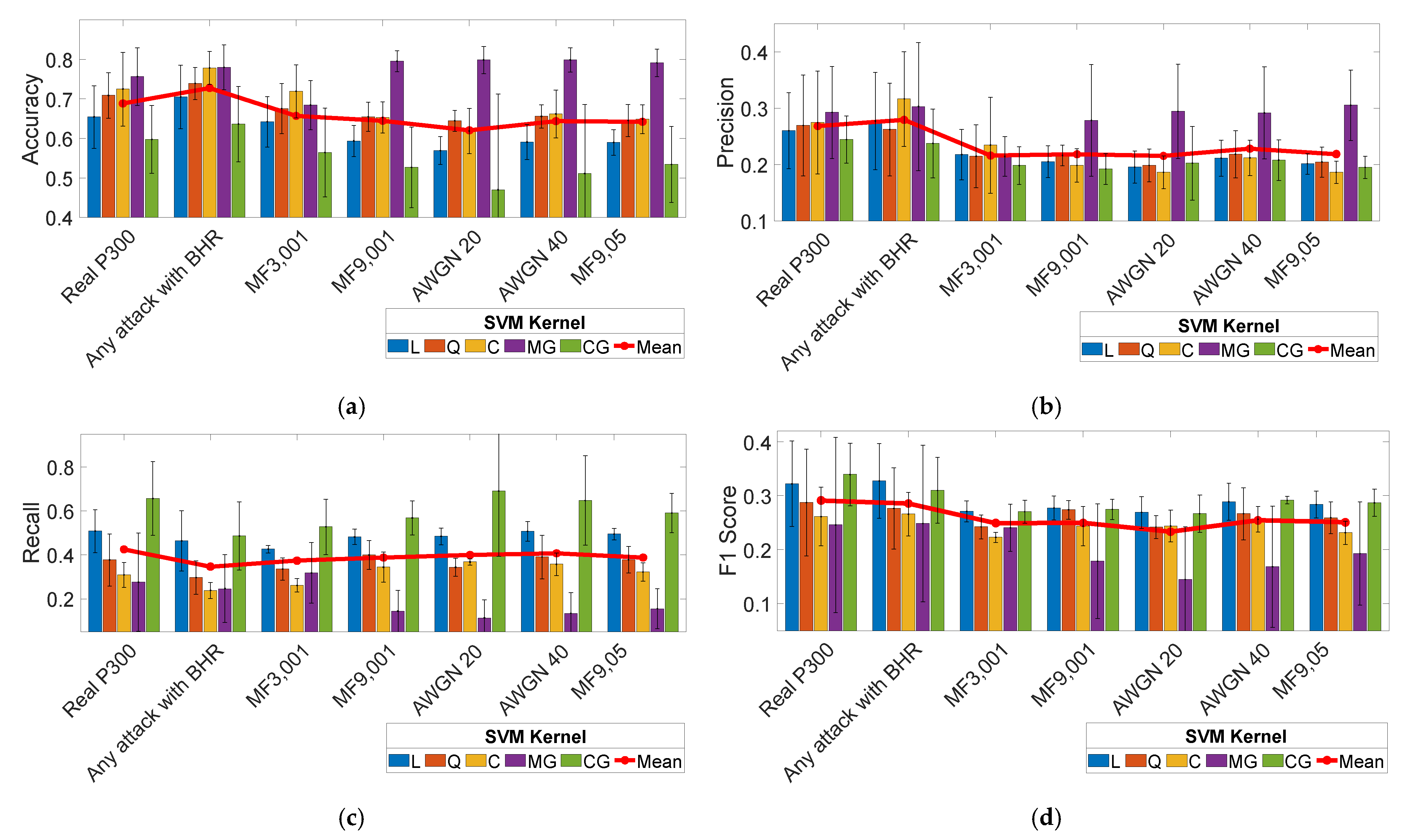 Sensors 21 08280 g006 Sensors 21 08280 g006