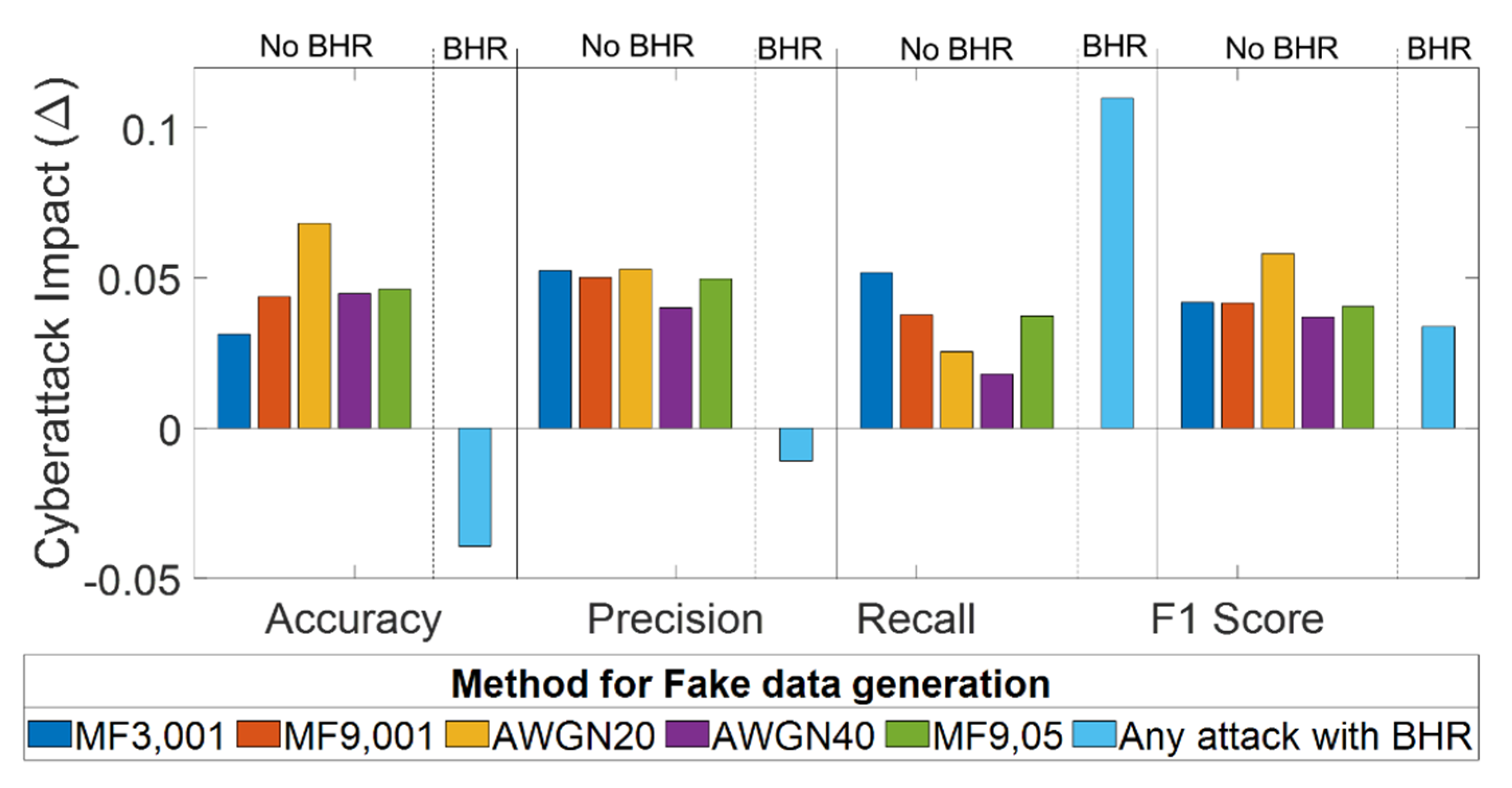 Sensors 21 08280 g007 Sensors 21 08280 g007