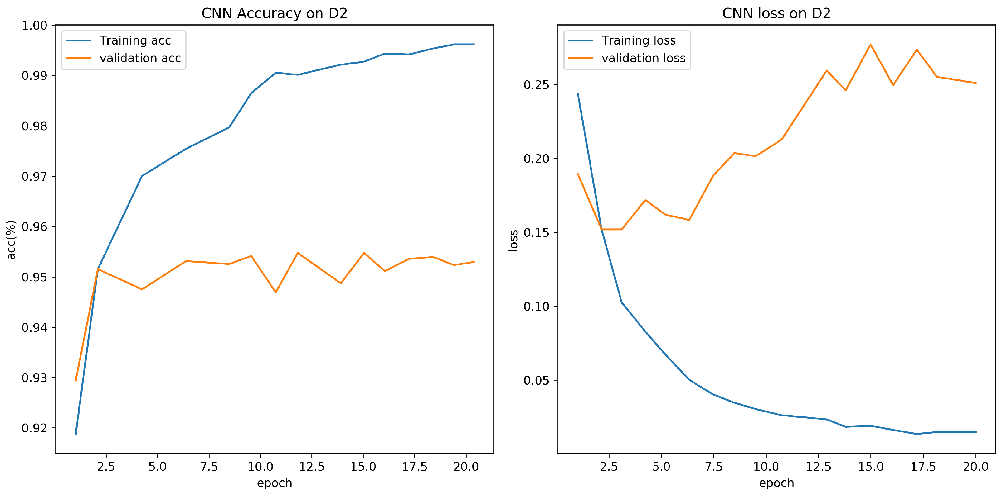 Sensors 21 08281 g007