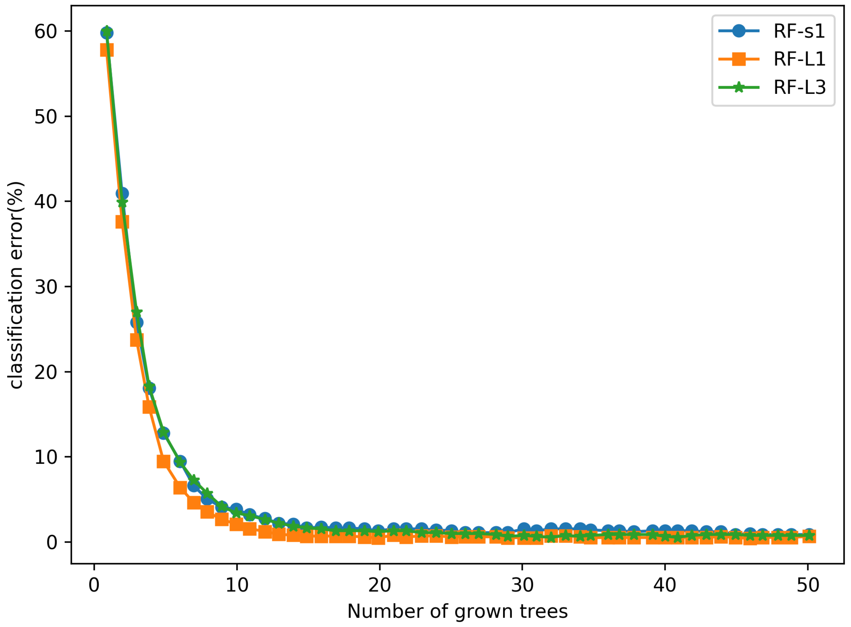 Sensors 21 08281 g012