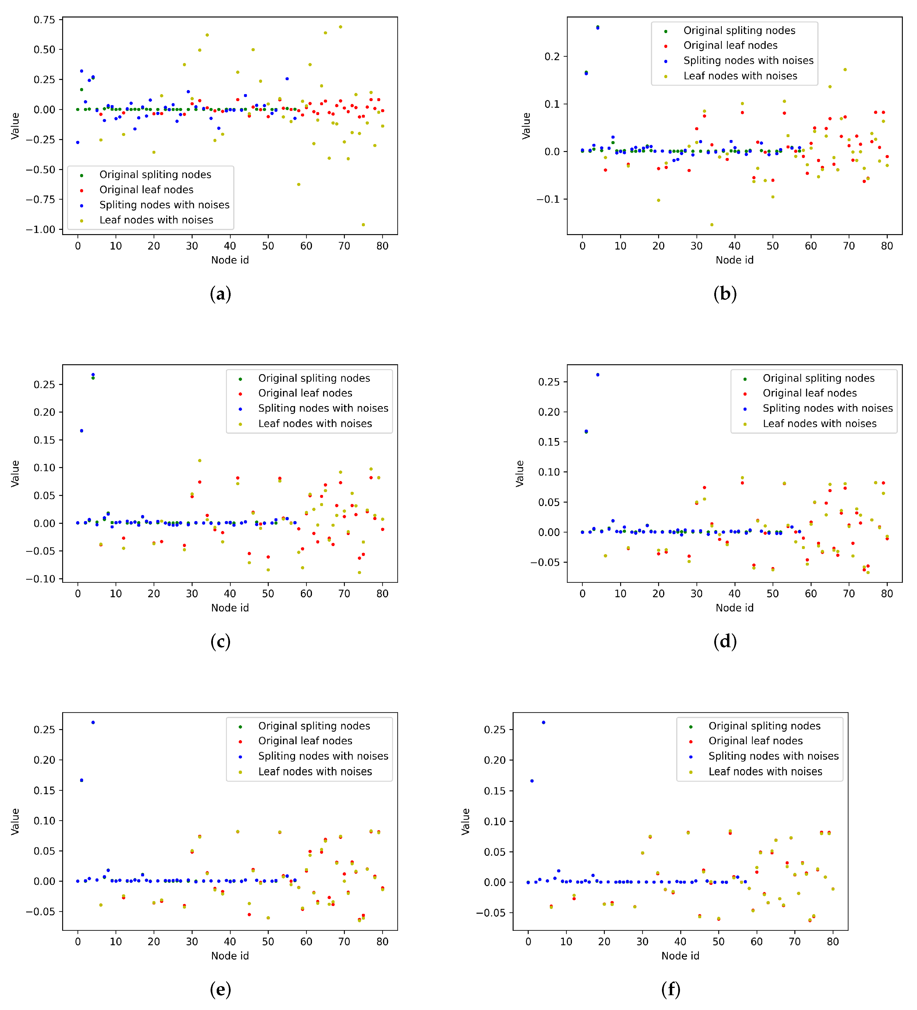 Sensors 21 08282 g008
