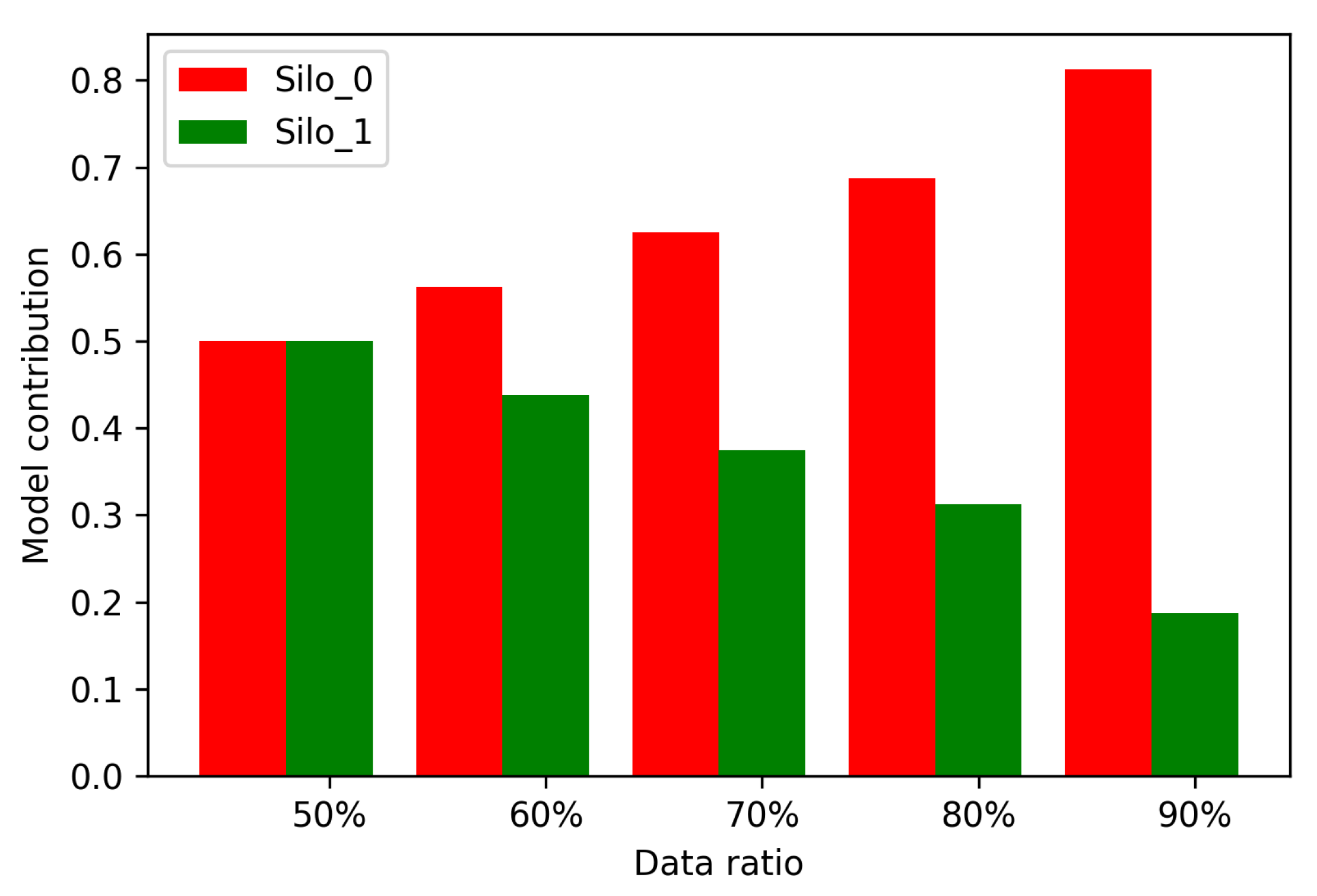 Sensors 21 08282 g010