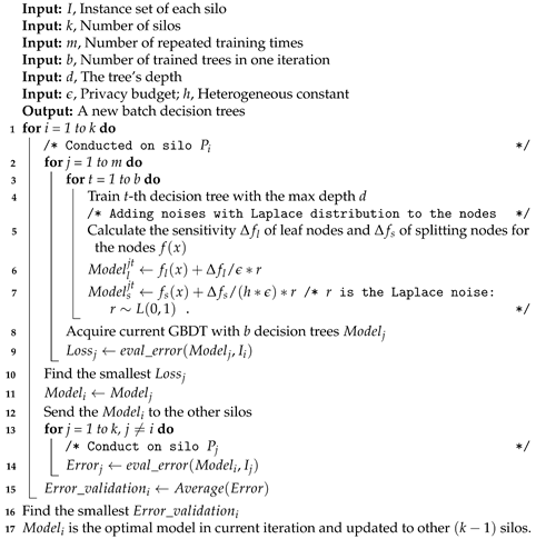 Sensors 21 08282 i001