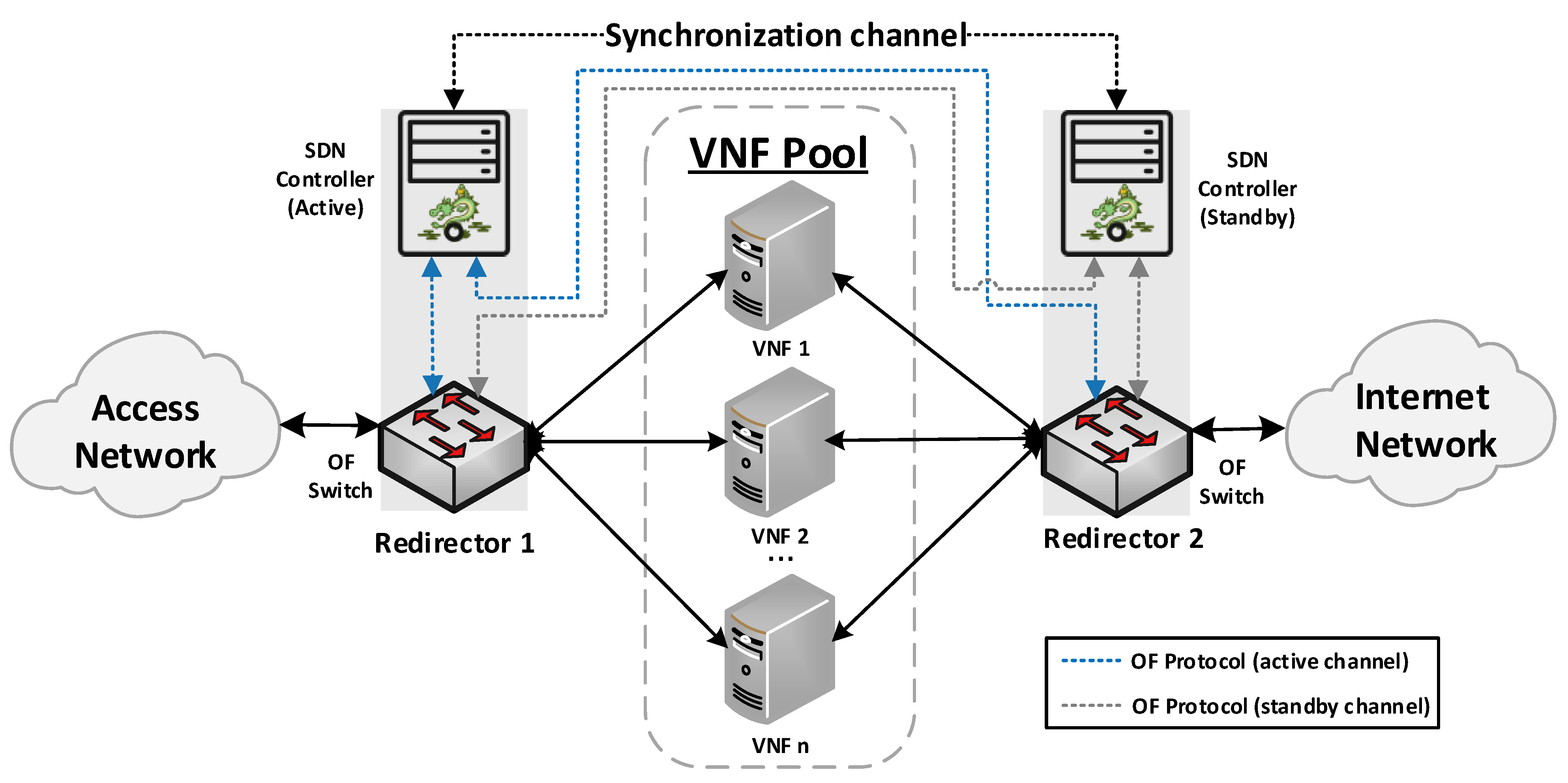 Sensors 21 08283 g001 550