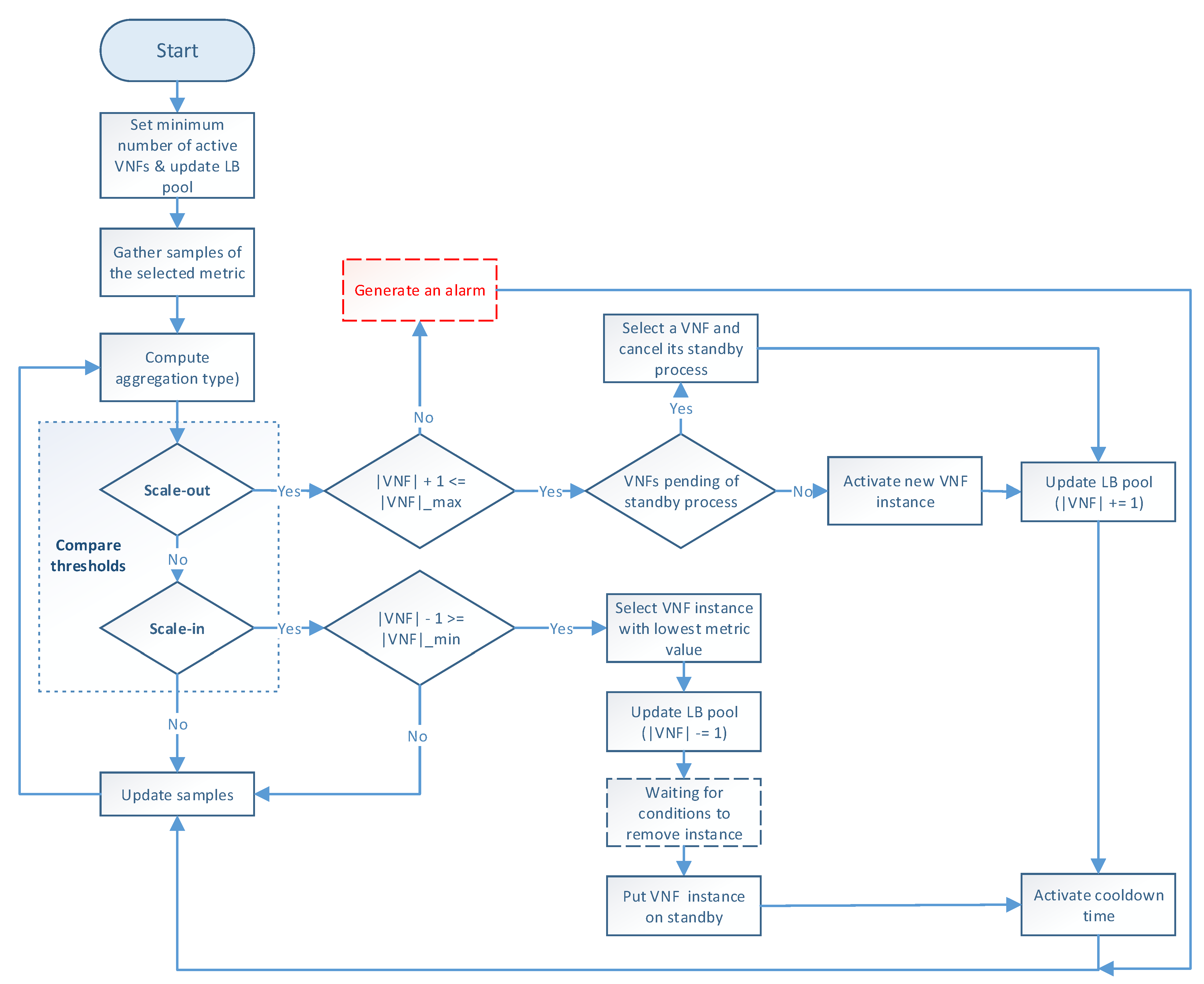 Sensors 21 08283 g003 550