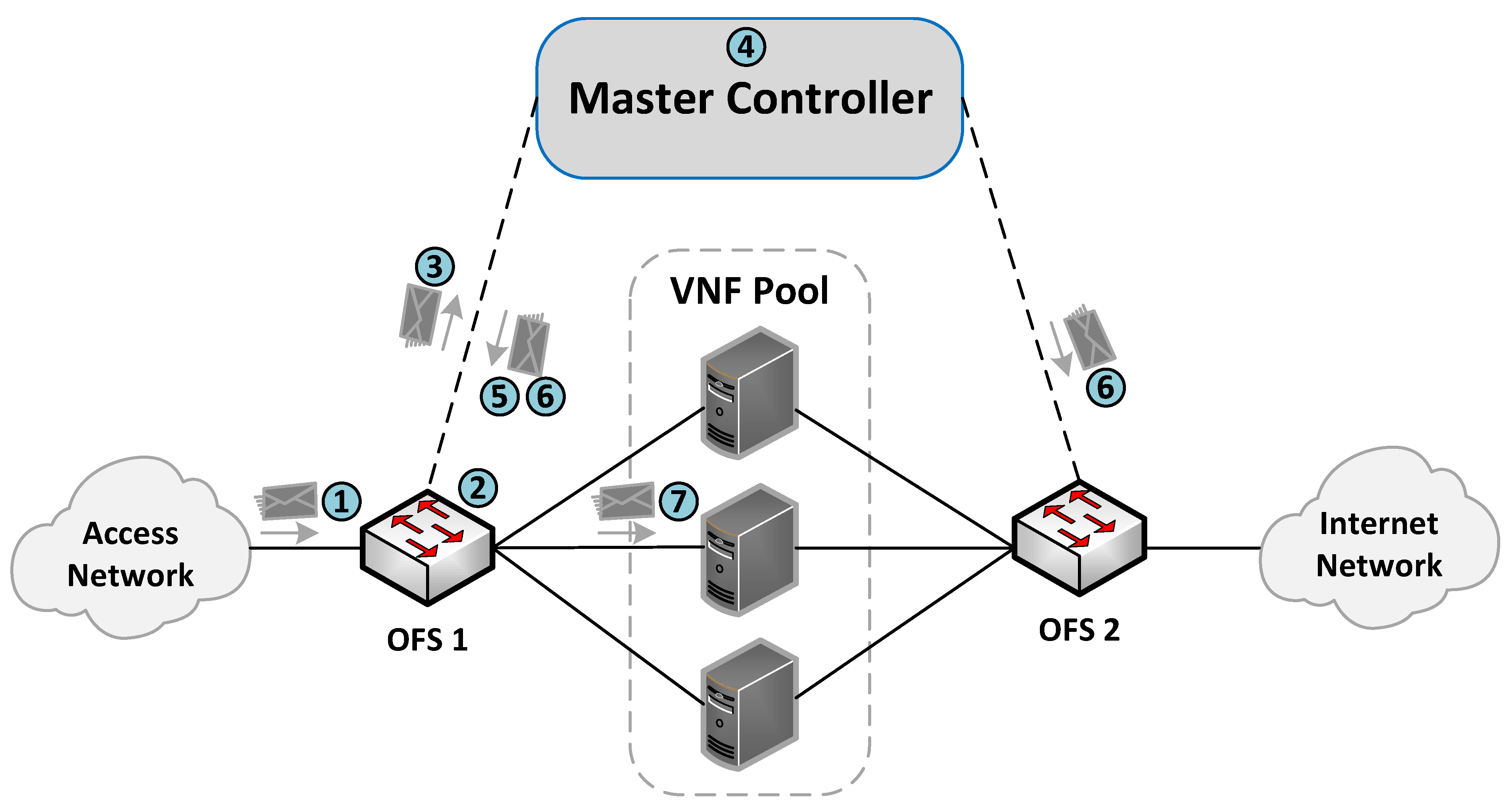 Sensors 21 08283 g004 550
