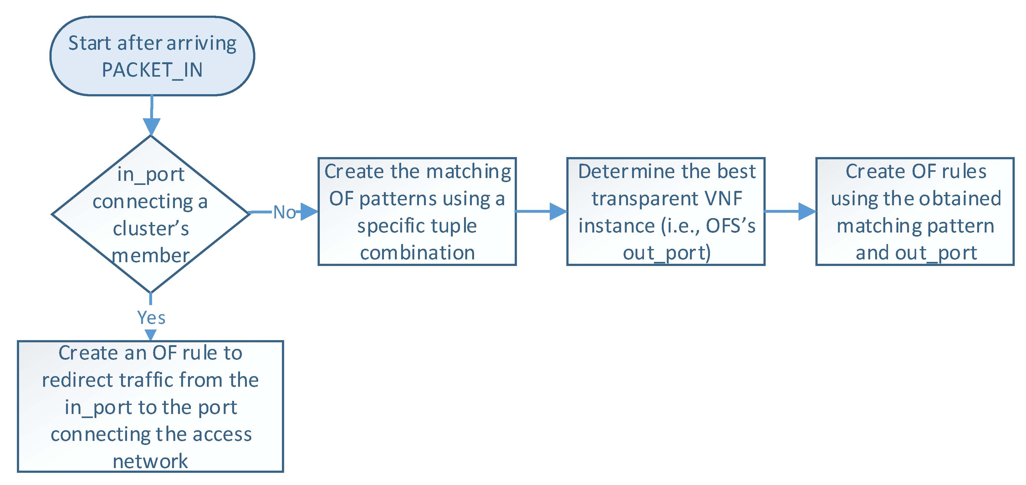 Sensors 21 08283 g005 550