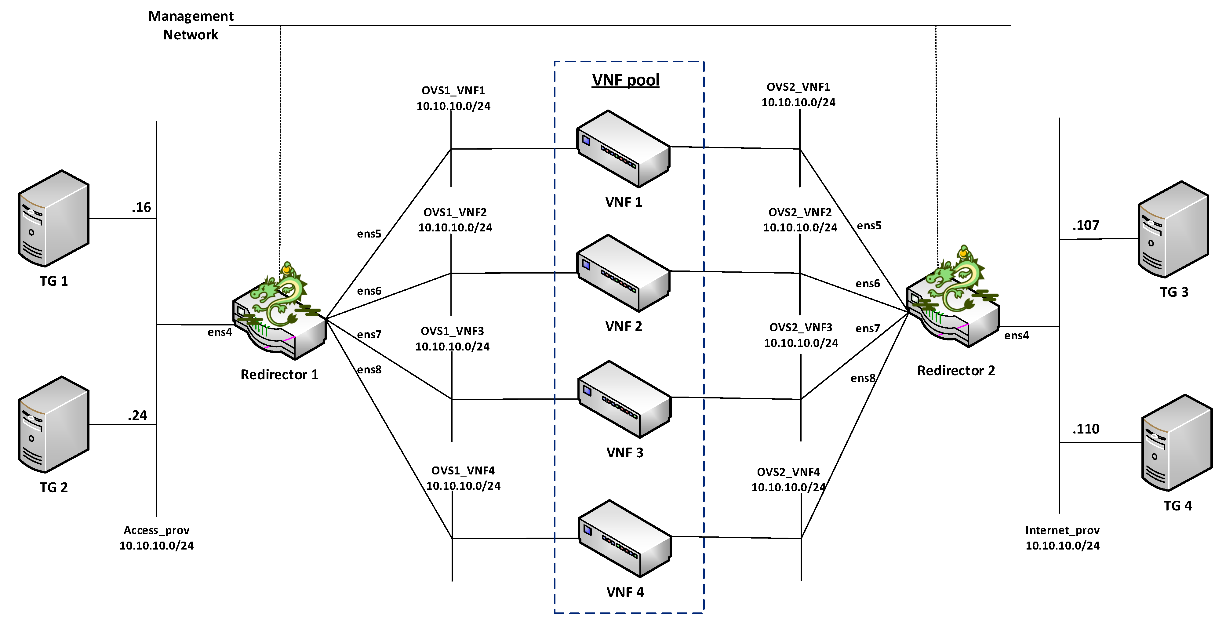 Sensors 21 08283 g006 550