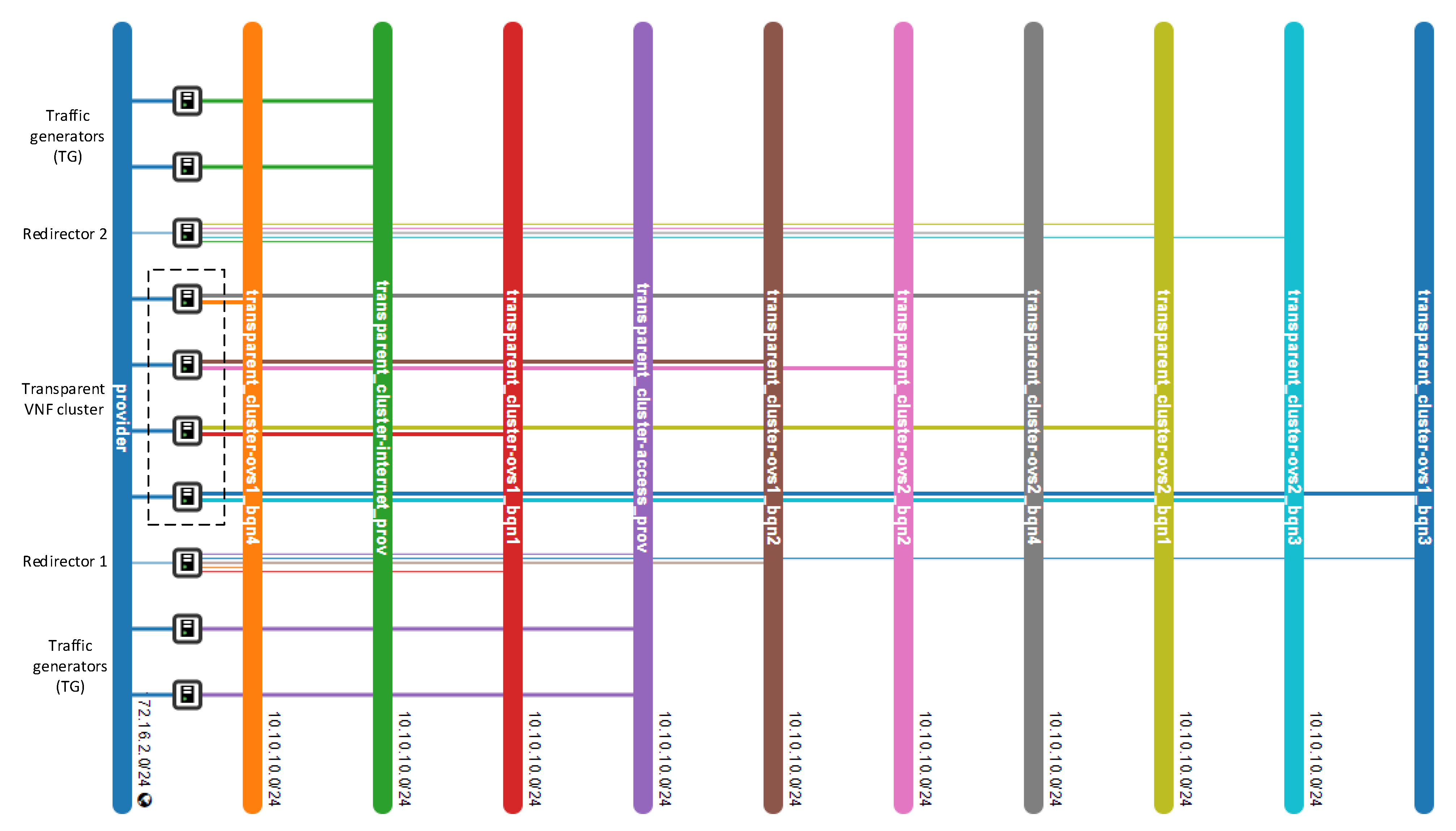 Sensors 21 08283 g007 550